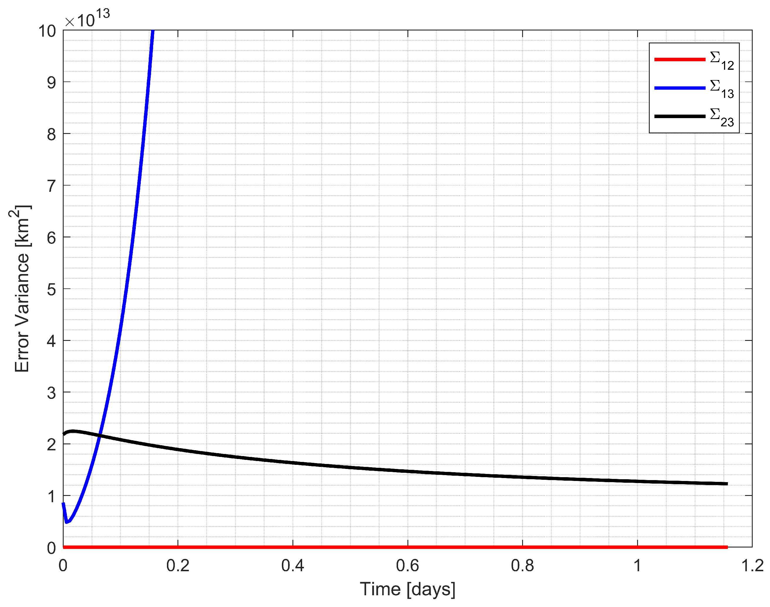 Aerospace 12 00385 g009 Aerospace 12 00385 g009