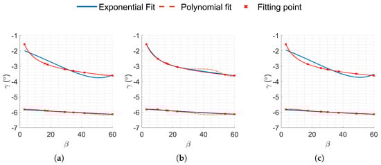 Aerospace 12 00387 g0a1