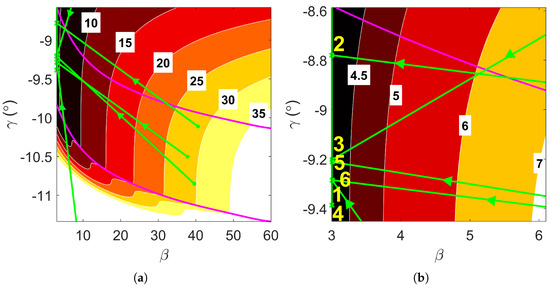 Aerospace 12 00387 g0a2