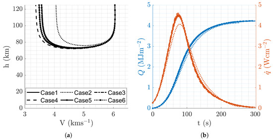 Aerospace 12 00387 g0a3