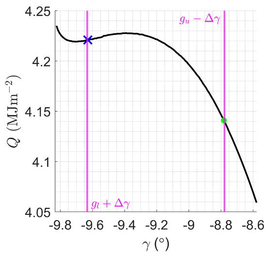 Aerospace 12 00387 g0a4