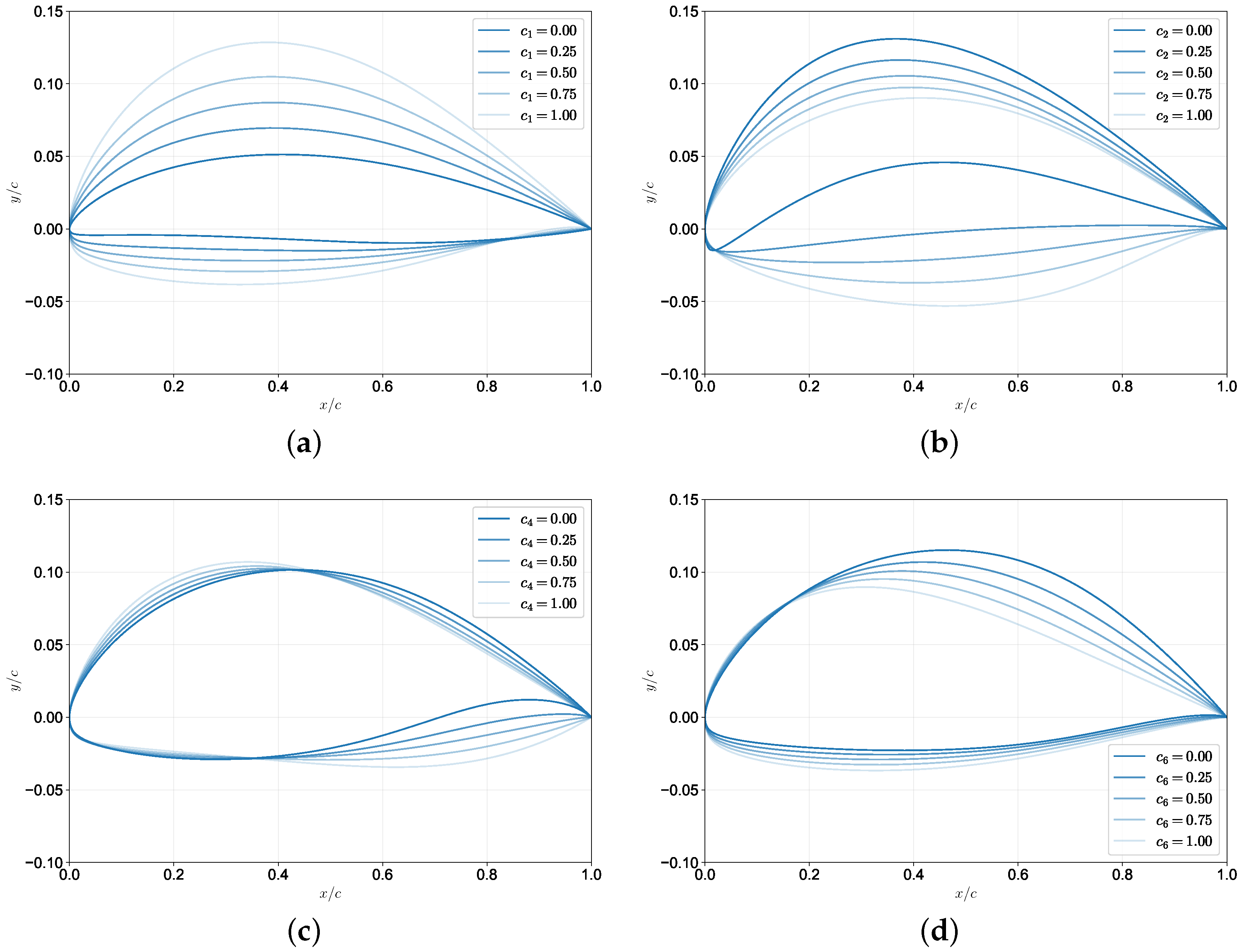Aerospace 12 00389 g006