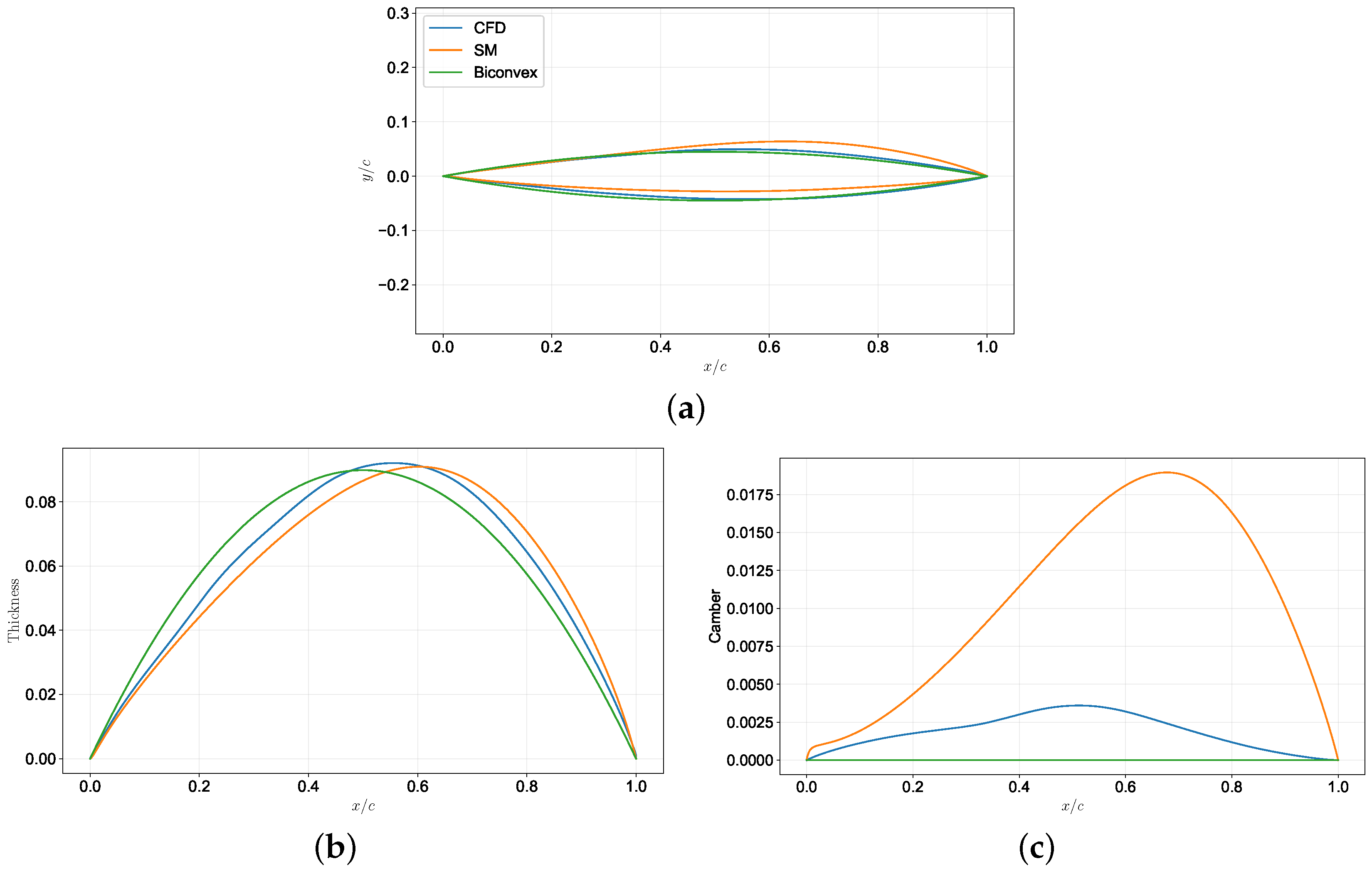 Aerospace 12 00389 g015