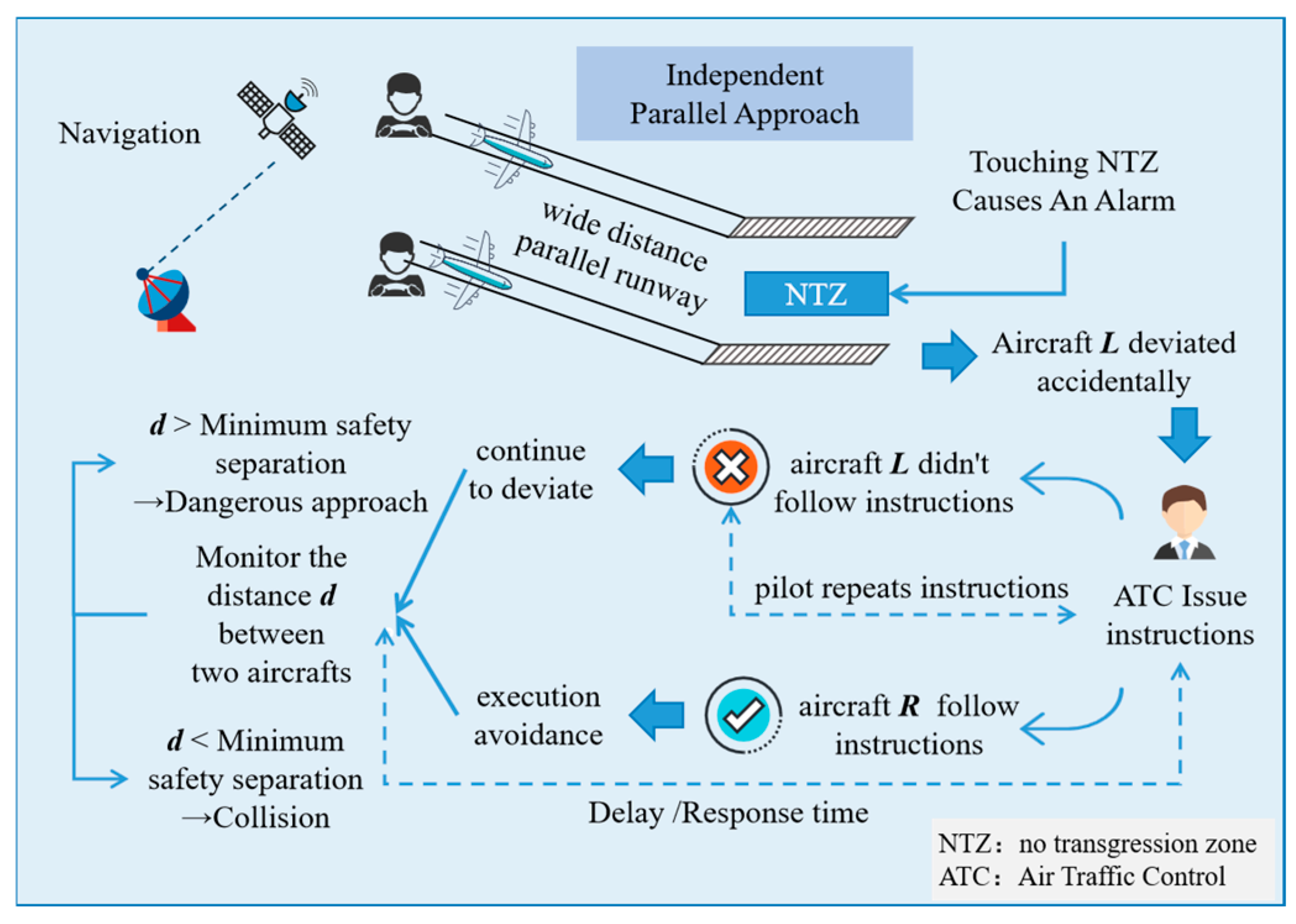 Aerospace 12 00396 g002