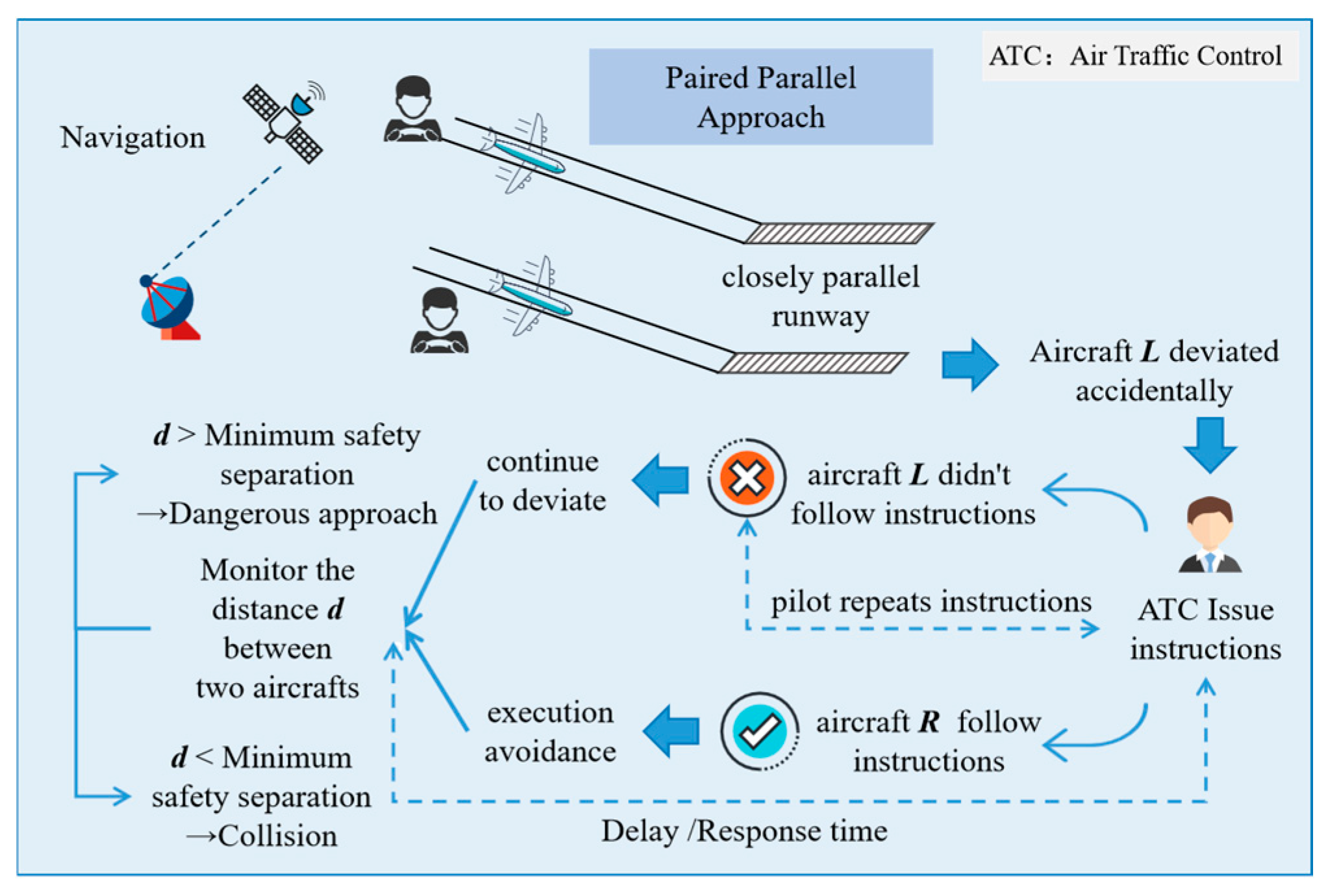 Aerospace 12 00396 g003
