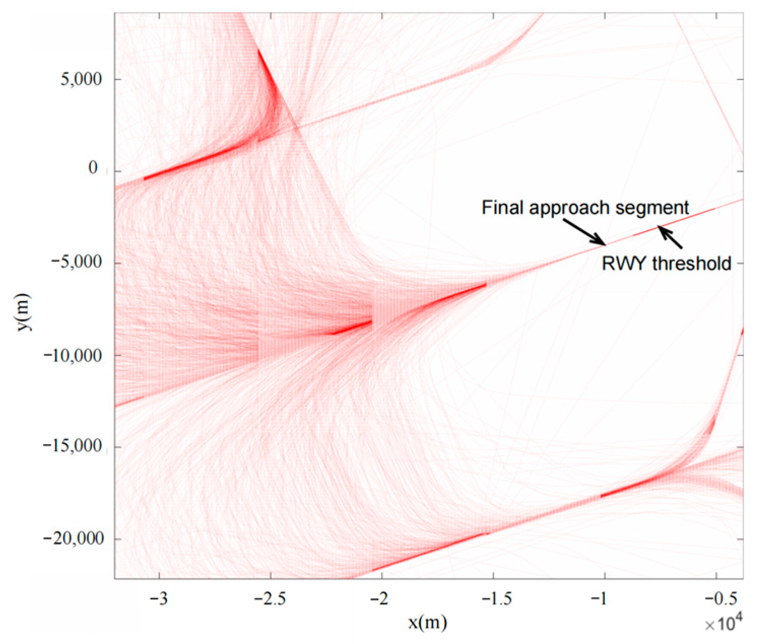 Aerospace 12 00396 g008