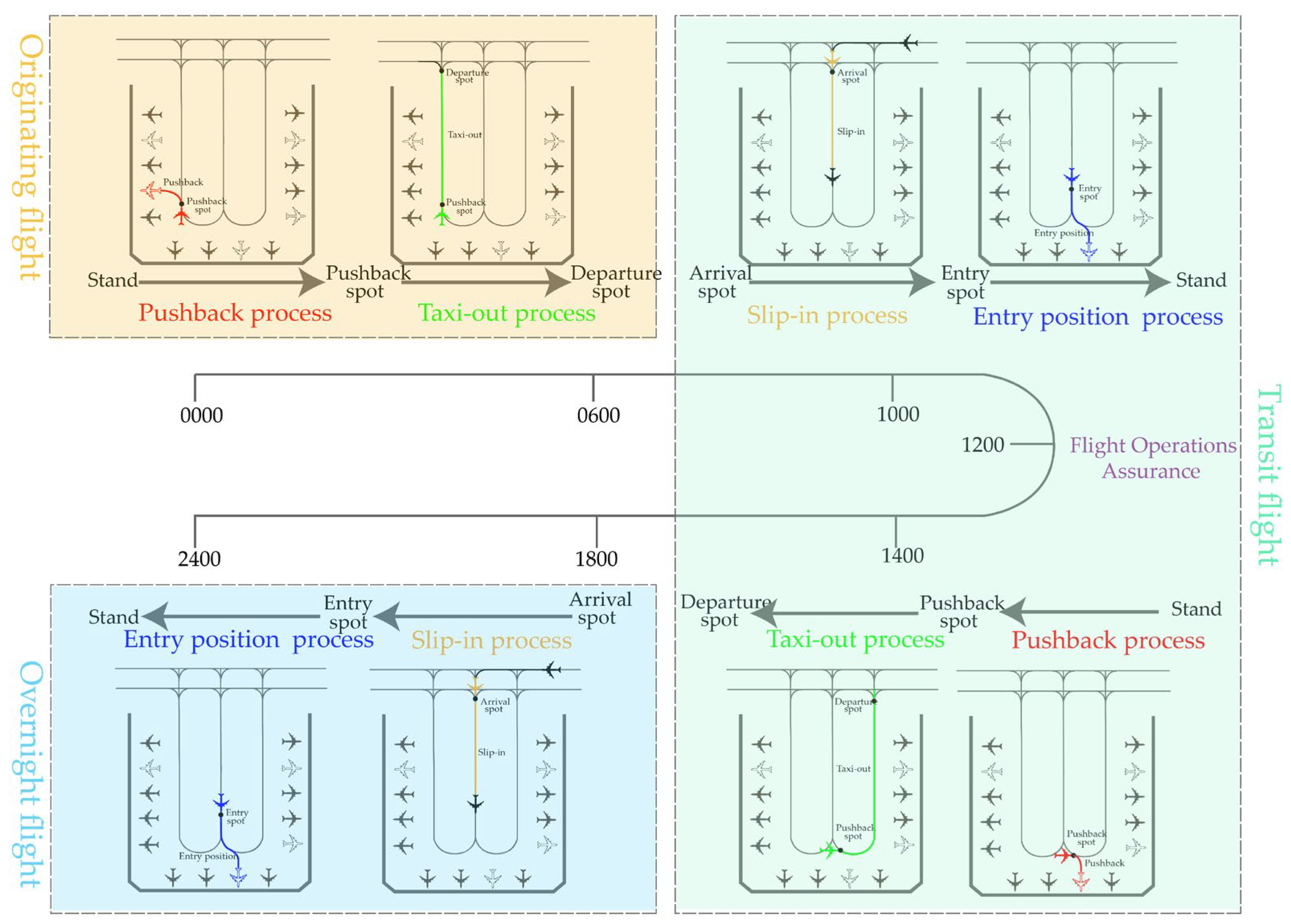 Aerospace 12 00398 g003