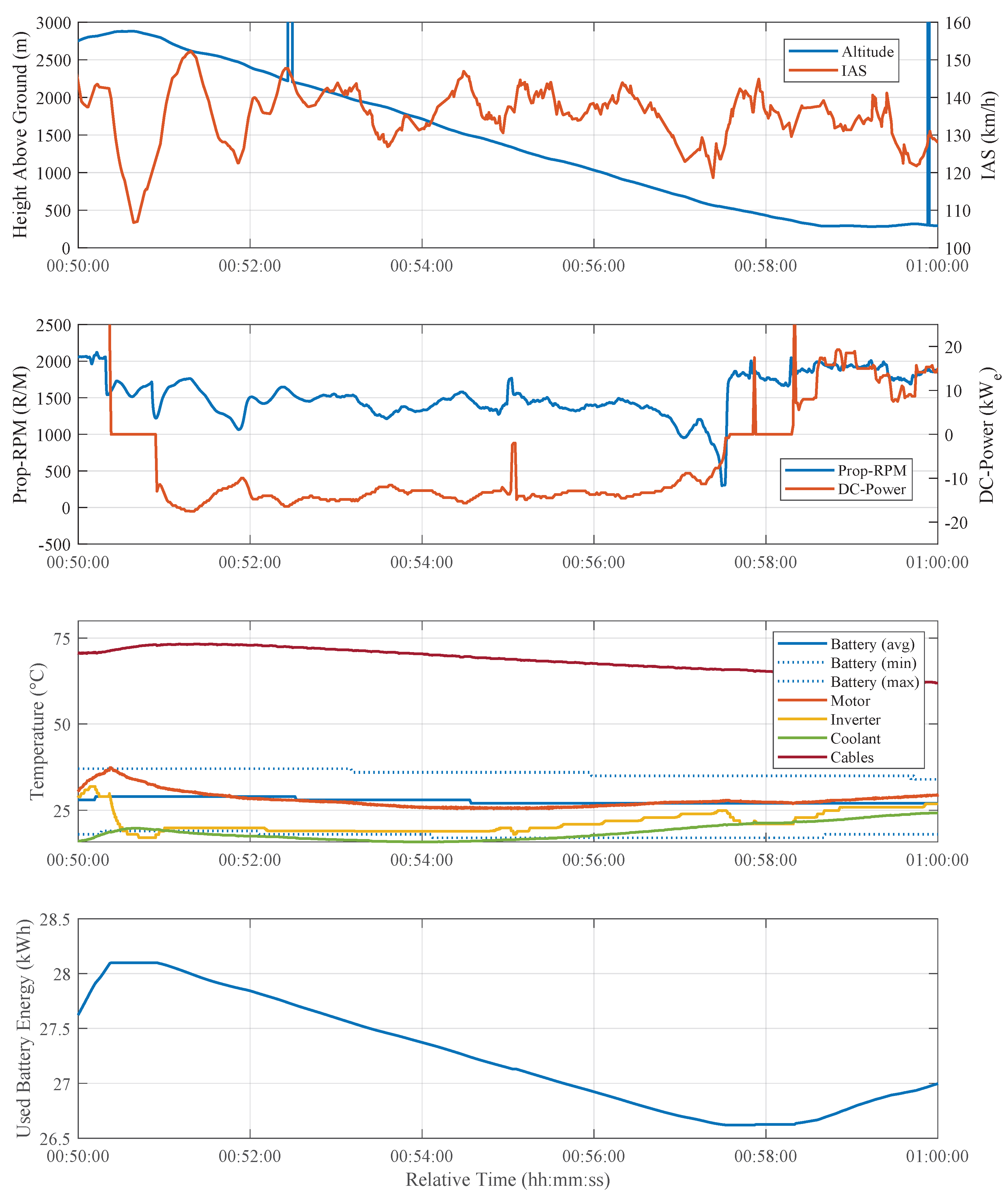 Aerospace 12 00409 g014