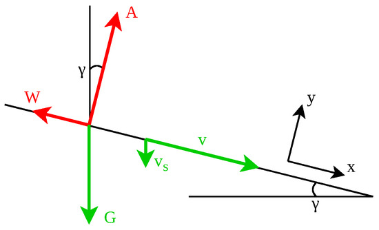 Aerospace 12 00412 g0a1