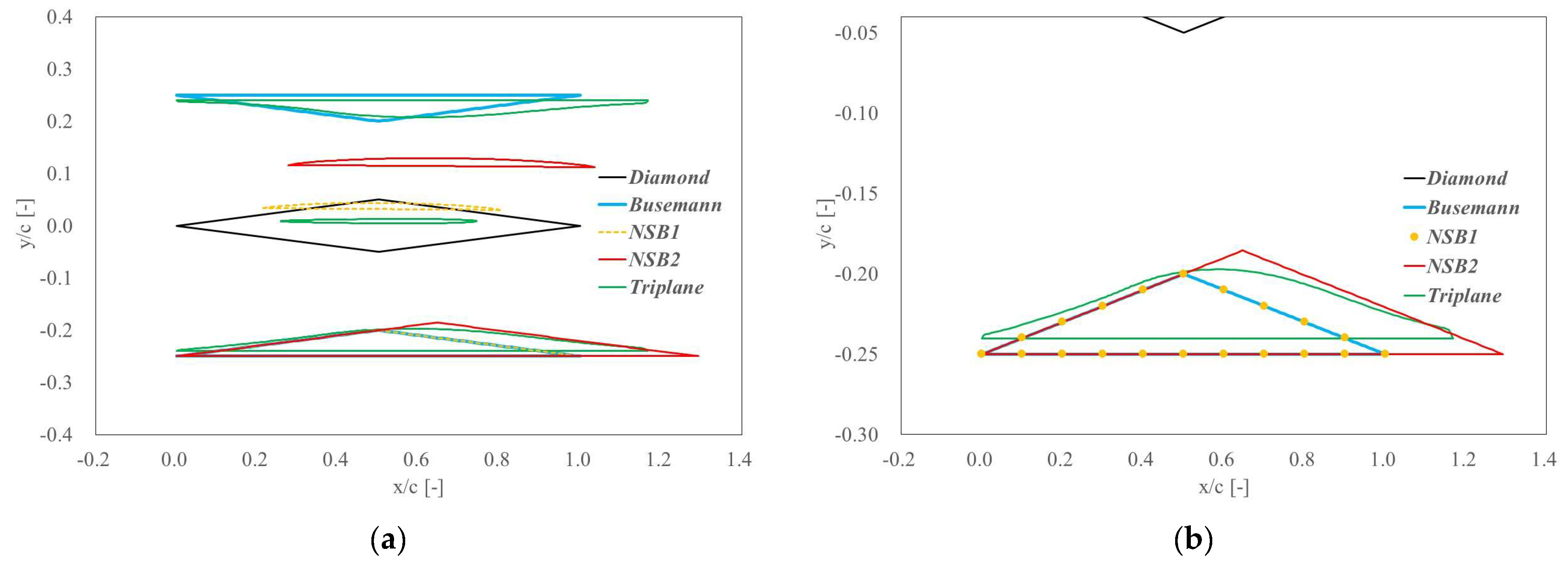 Aerospace 12 00421 g004