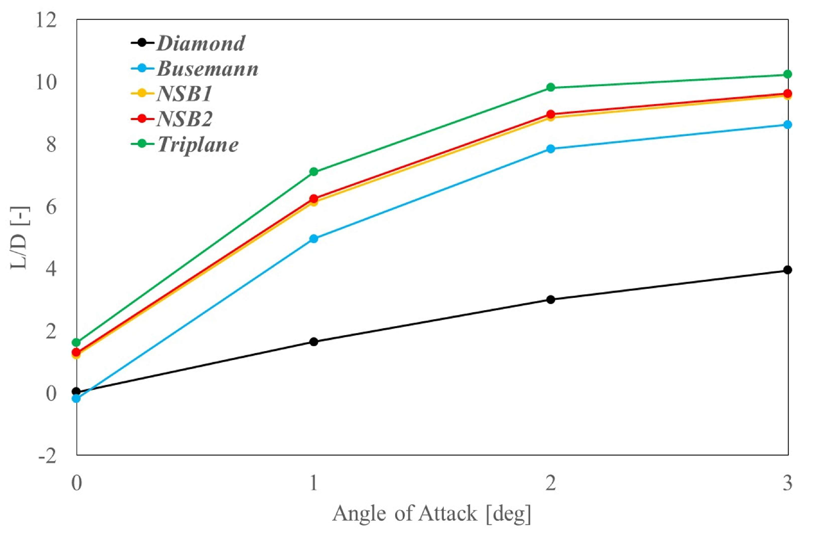 Aerospace 12 00421 g006