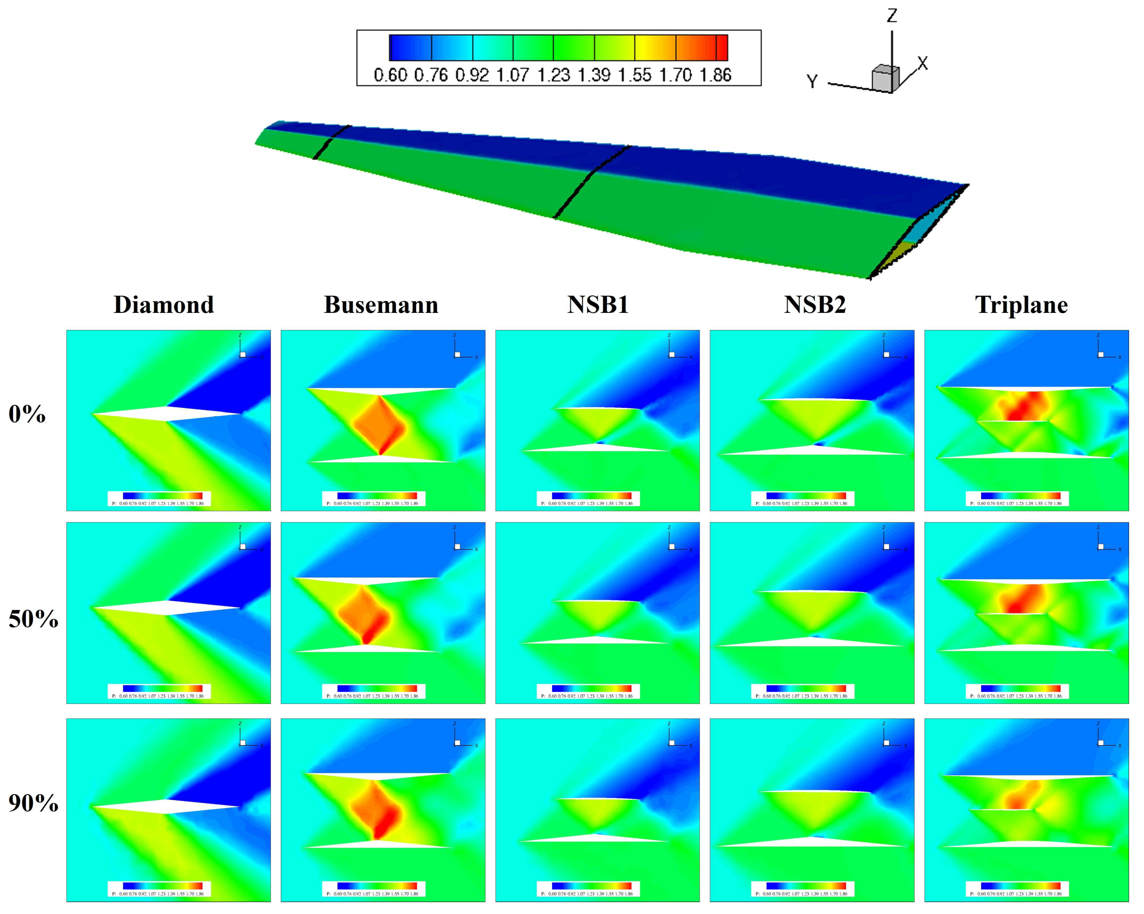 Aerospace 12 00421 g012