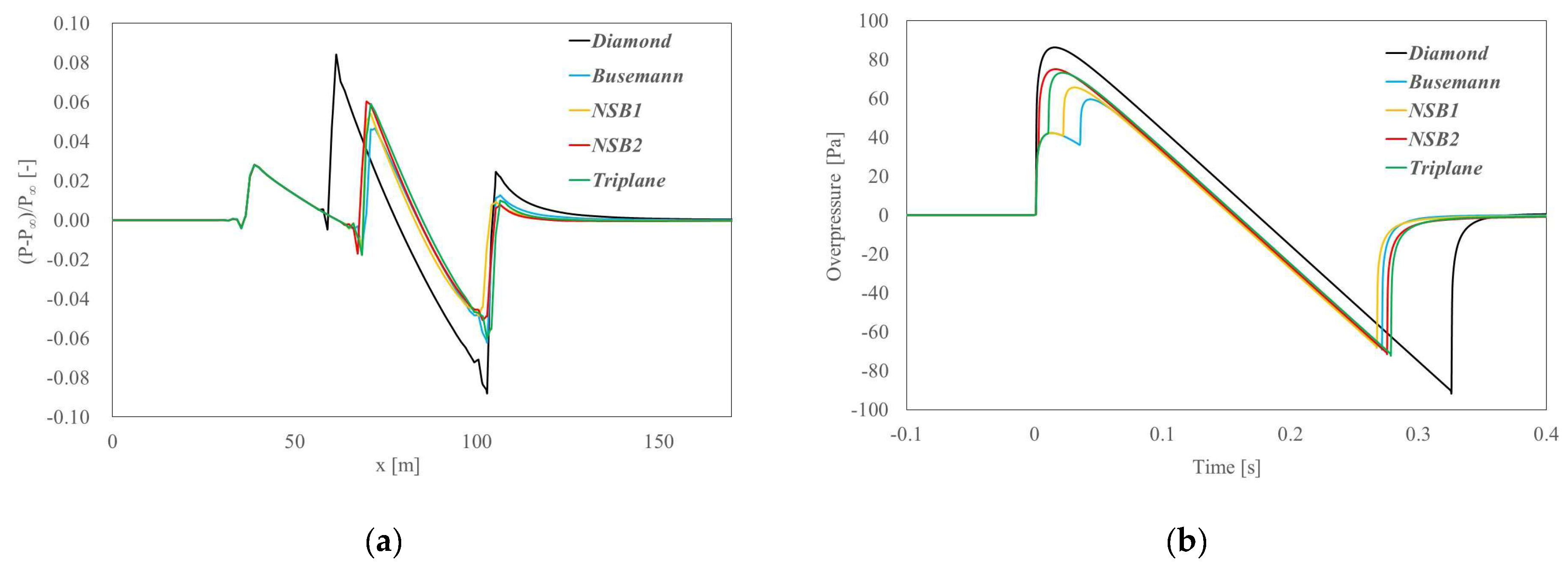 Aerospace 12 00421 g017