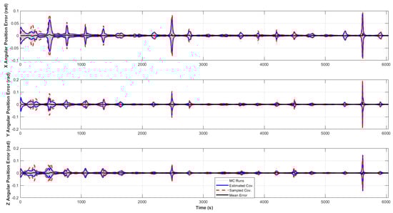 Aerospace 12 00425 g0a3