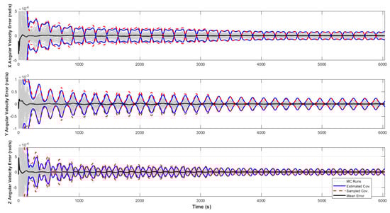 Aerospace 12 00425 g0a4