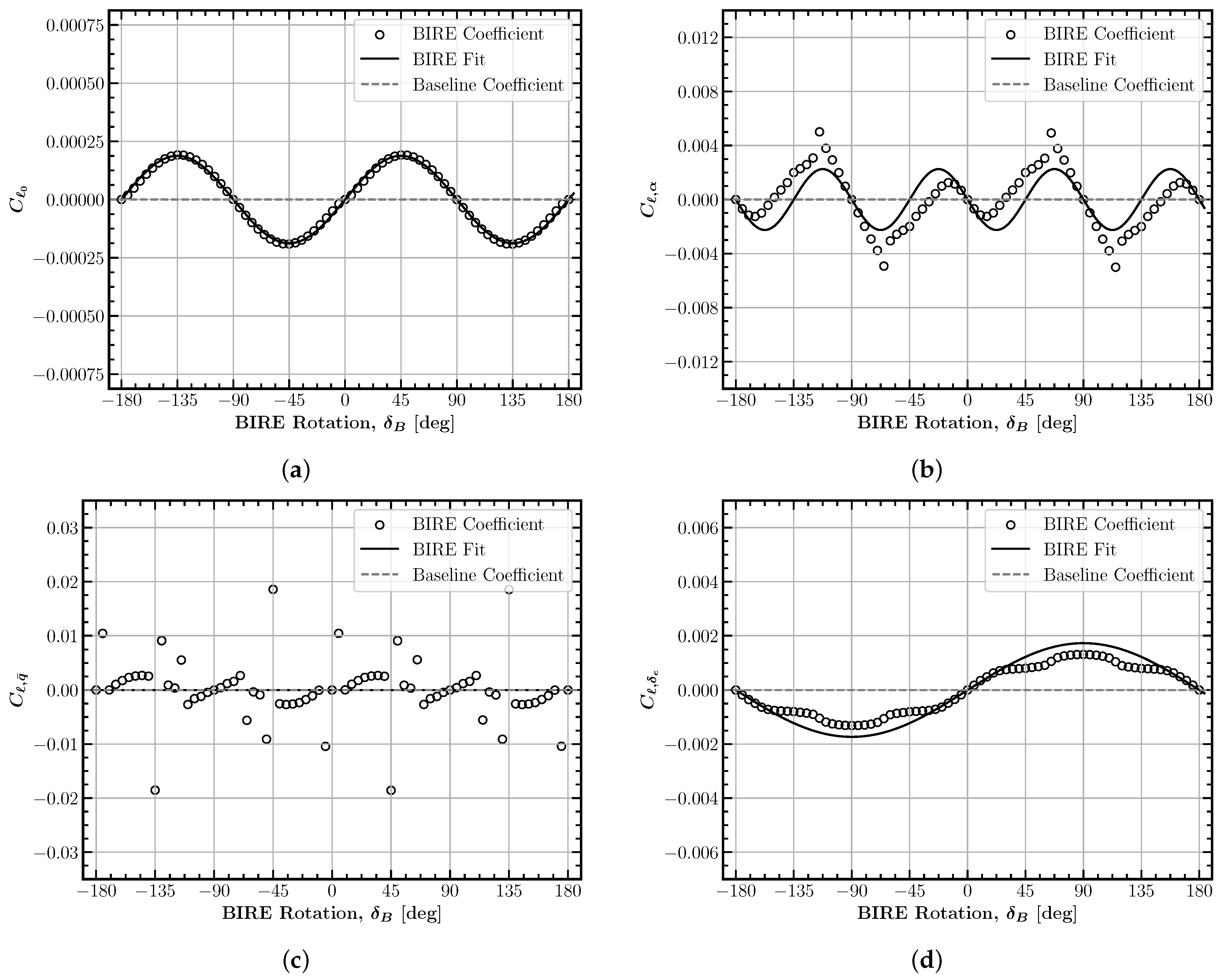 Aerospace 12 00426 g003
