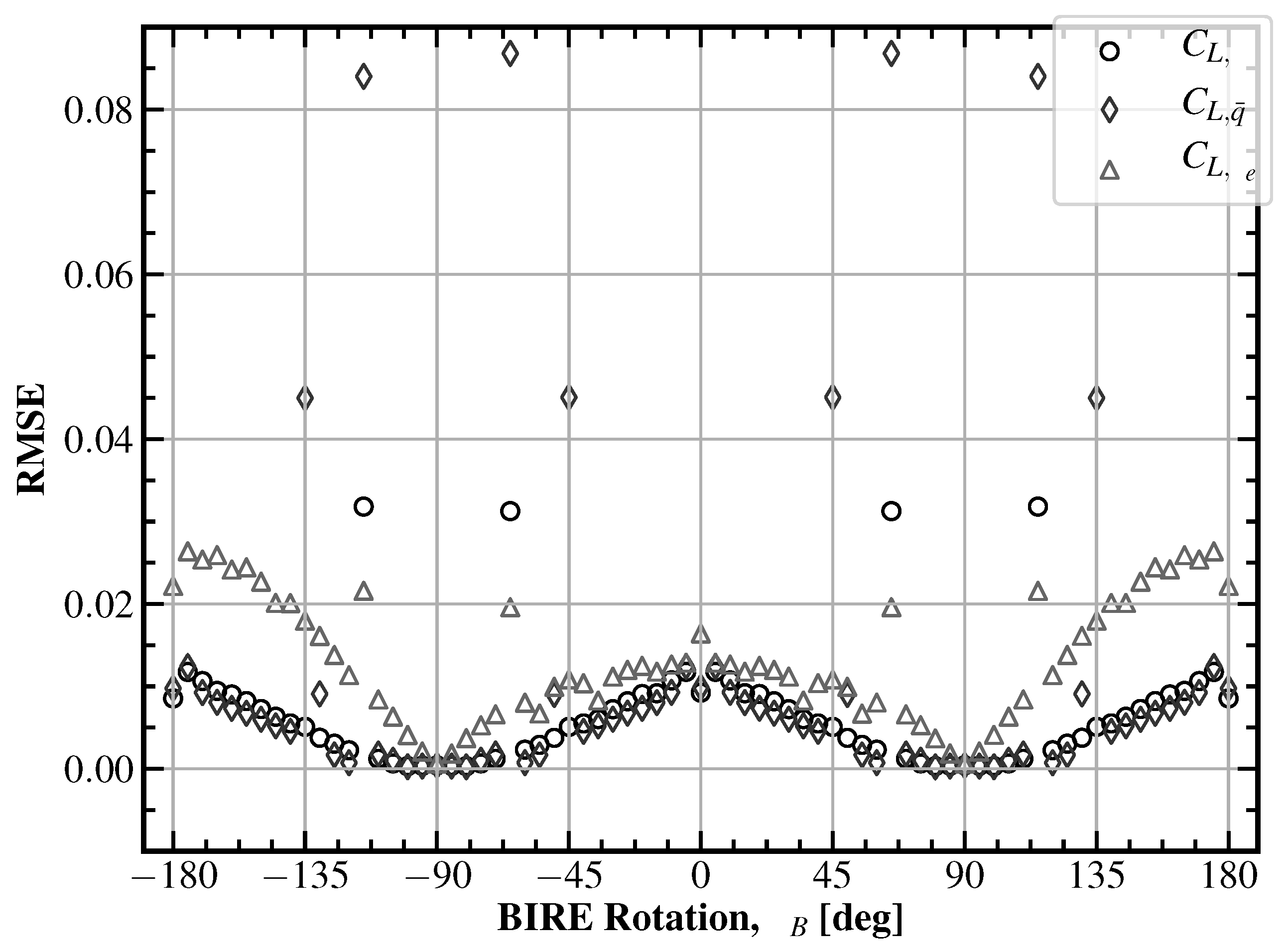 Aerospace 12 00426 g004