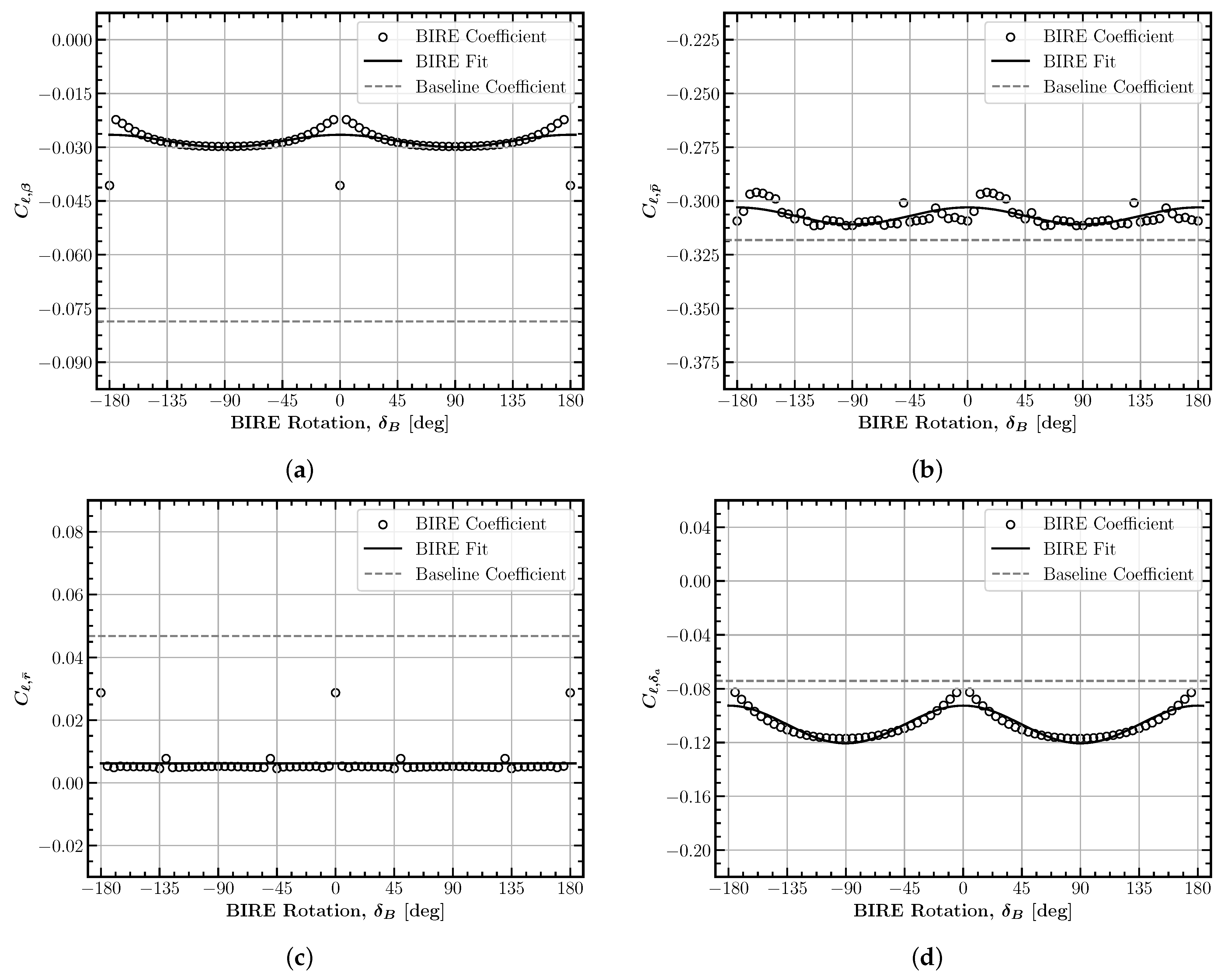 Aerospace 12 00426 g005