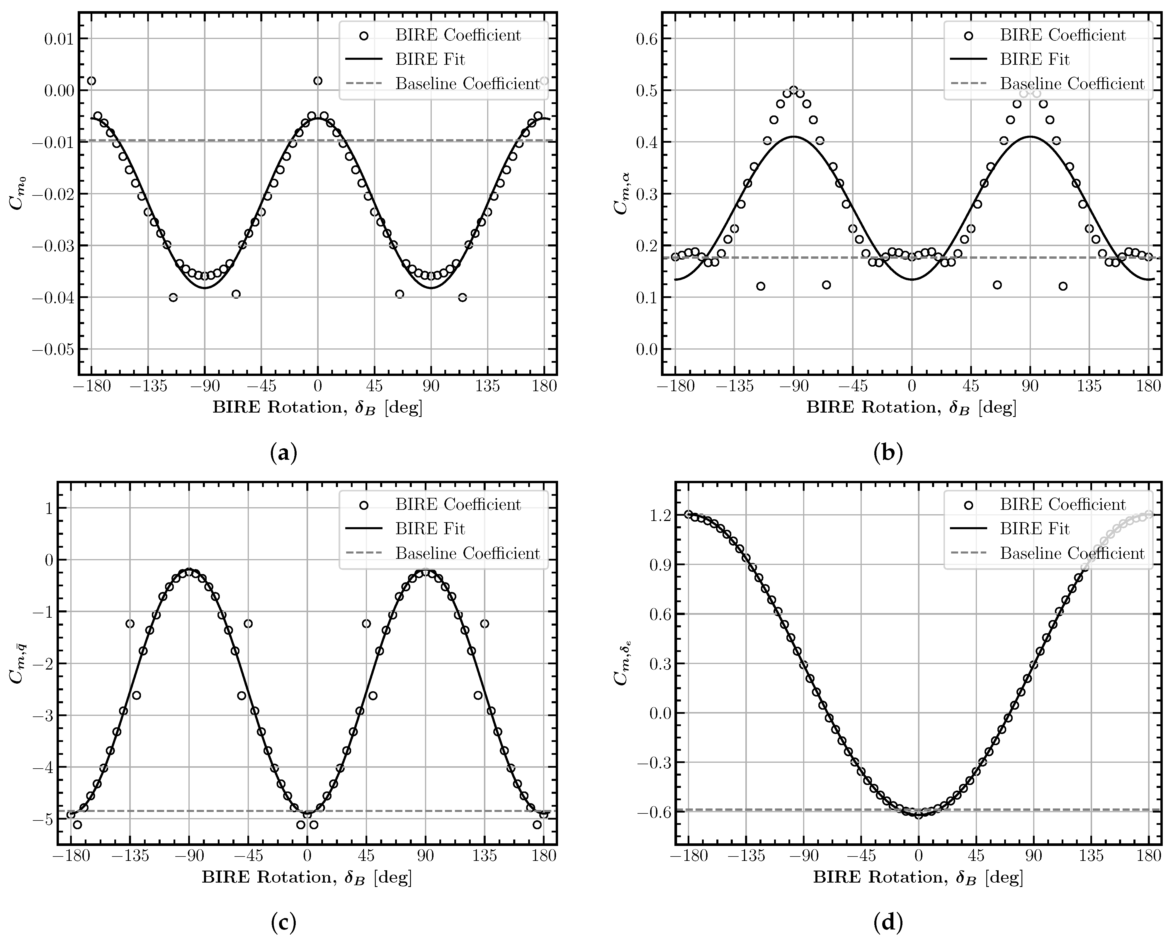 Aerospace 12 00426 g007