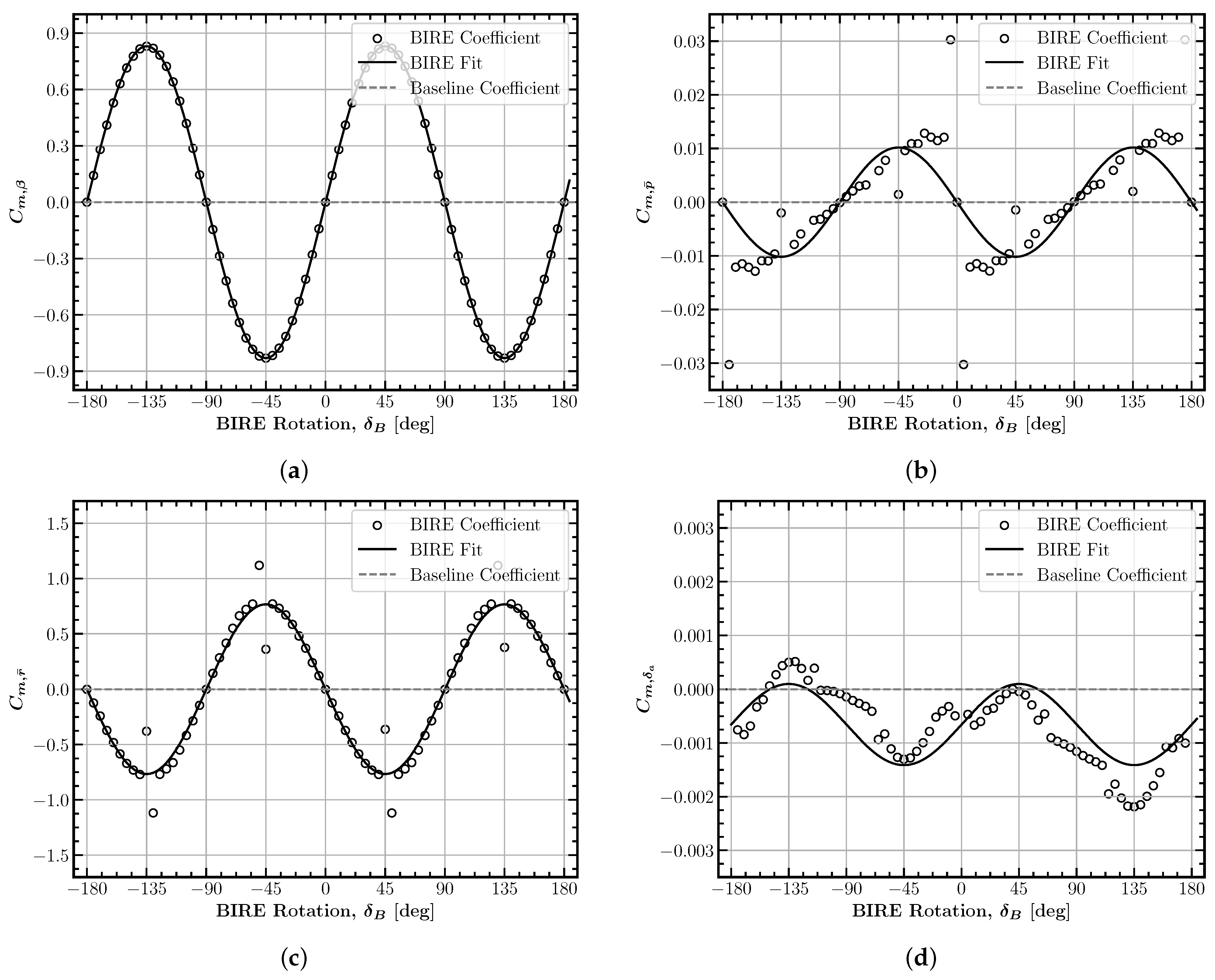Aerospace 12 00426 g009