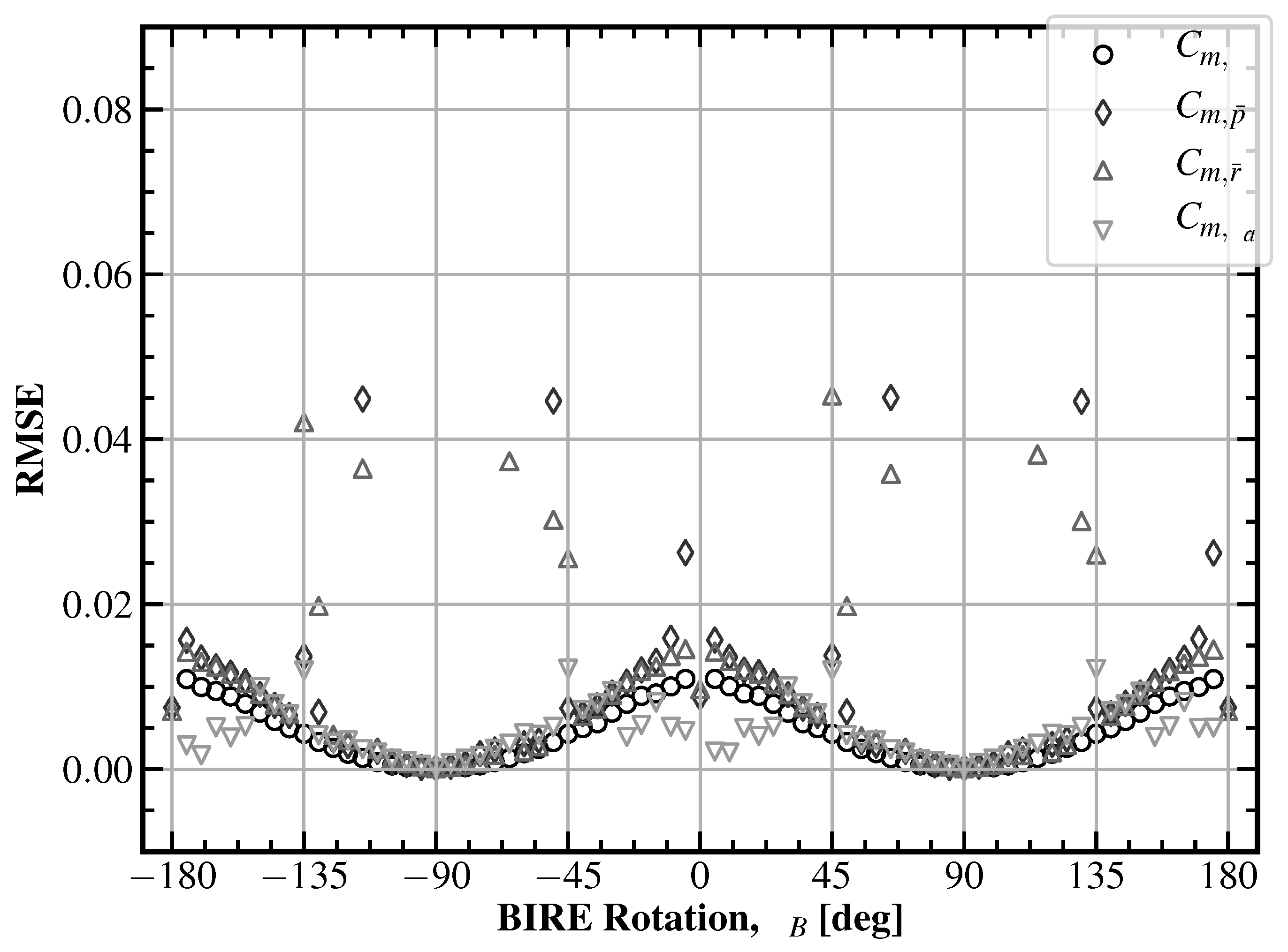 Aerospace 12 00426 g010