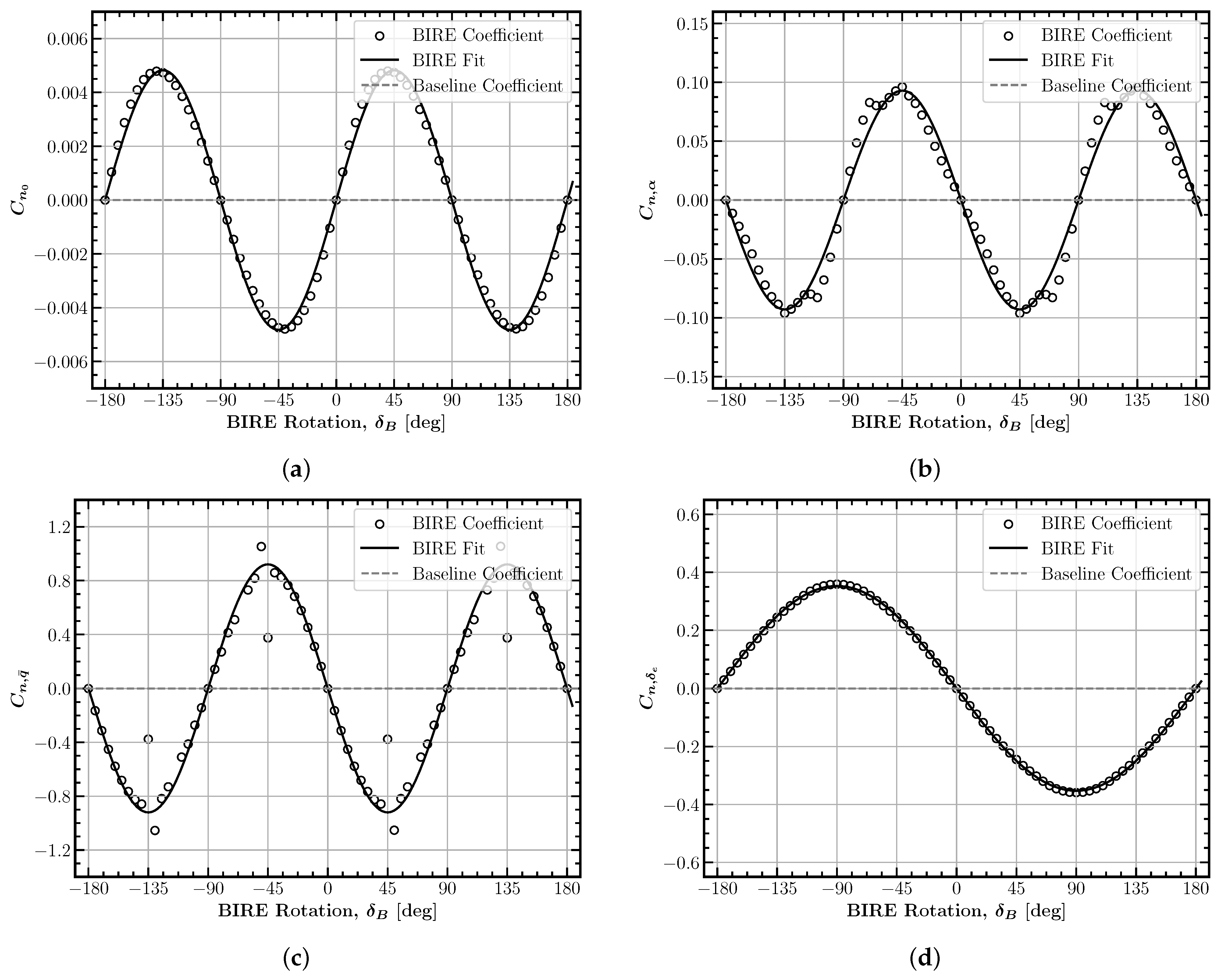 Aerospace 12 00426 g011