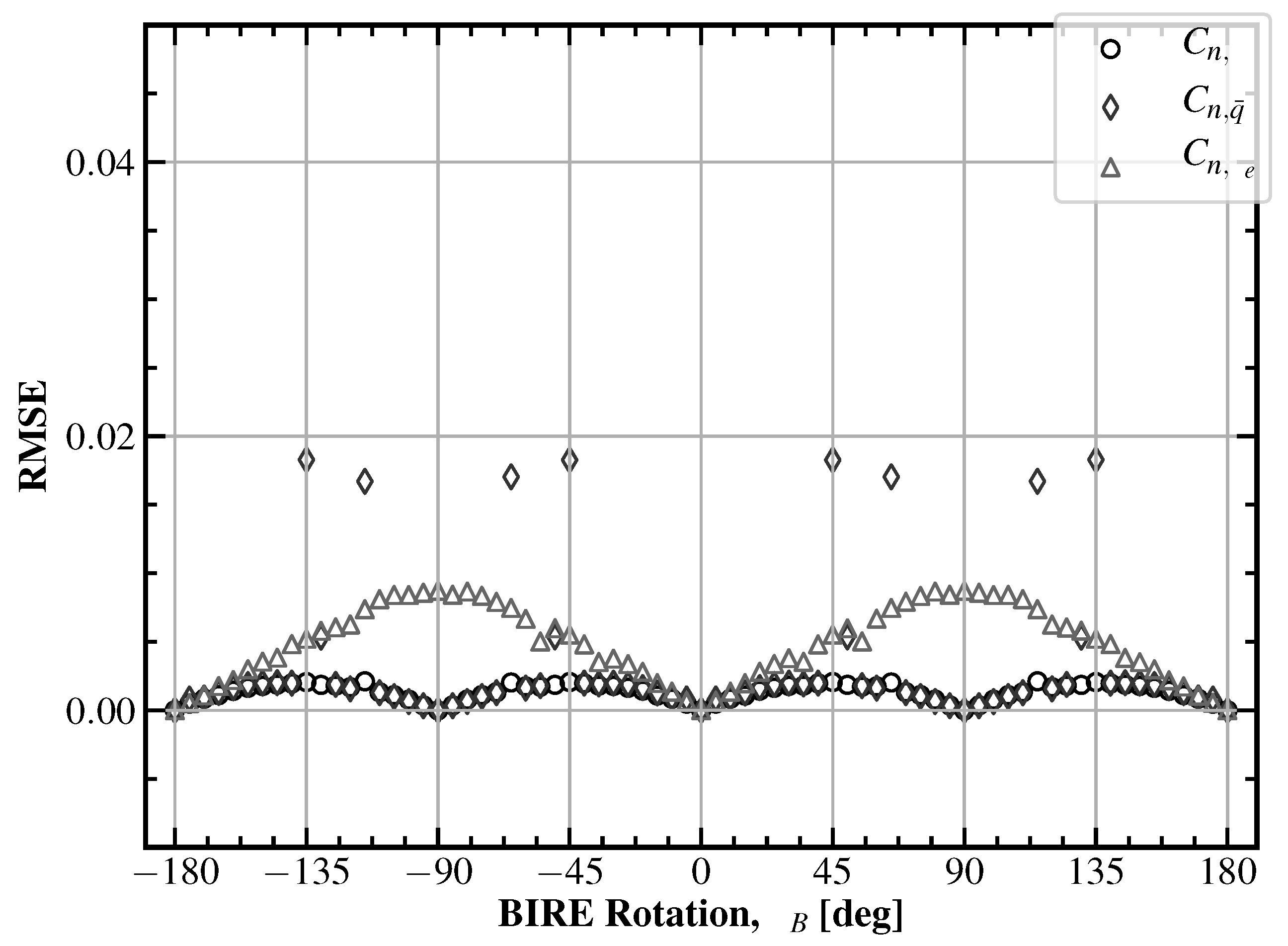 Aerospace 12 00426 g012