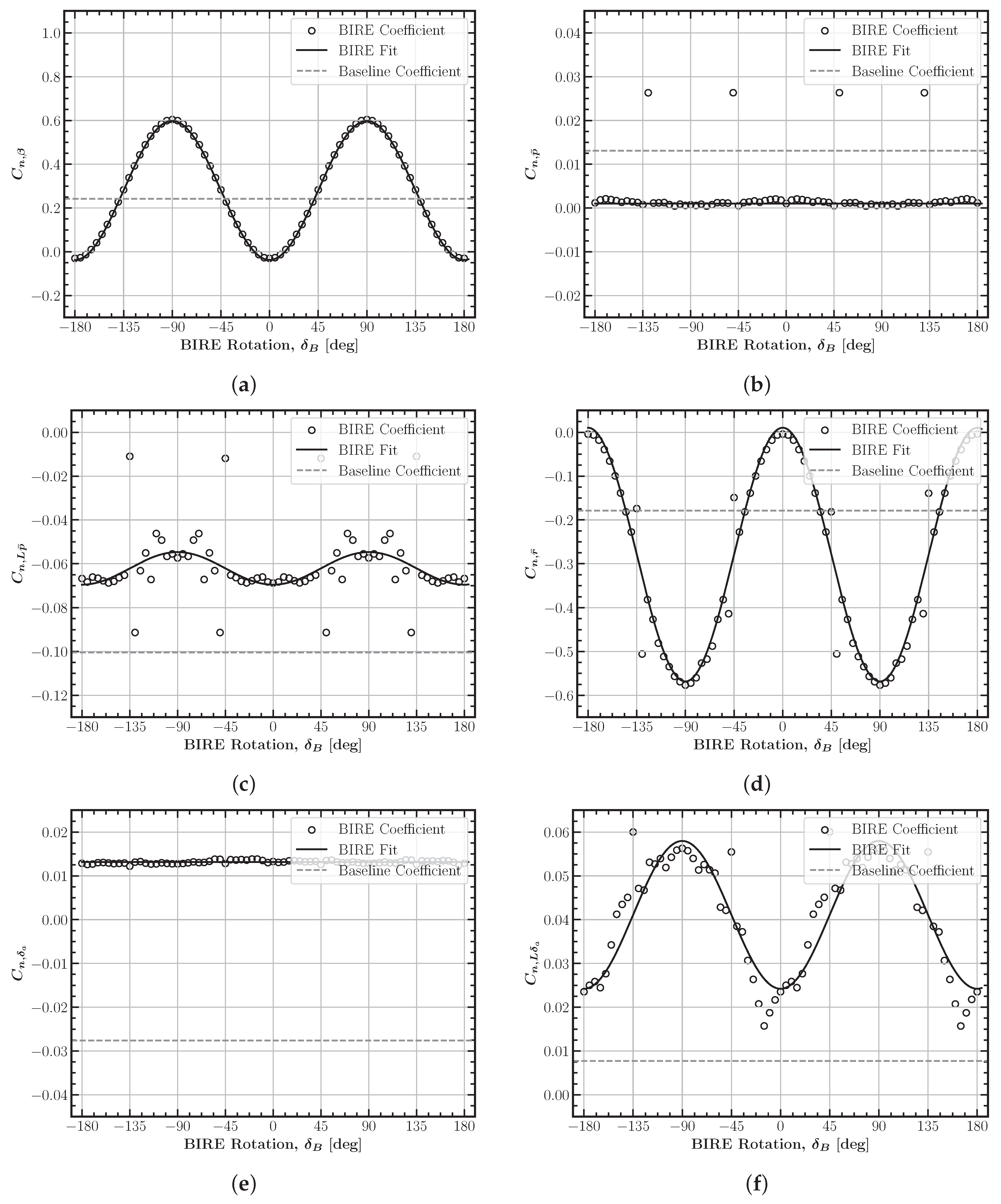 Aerospace 12 00426 g013