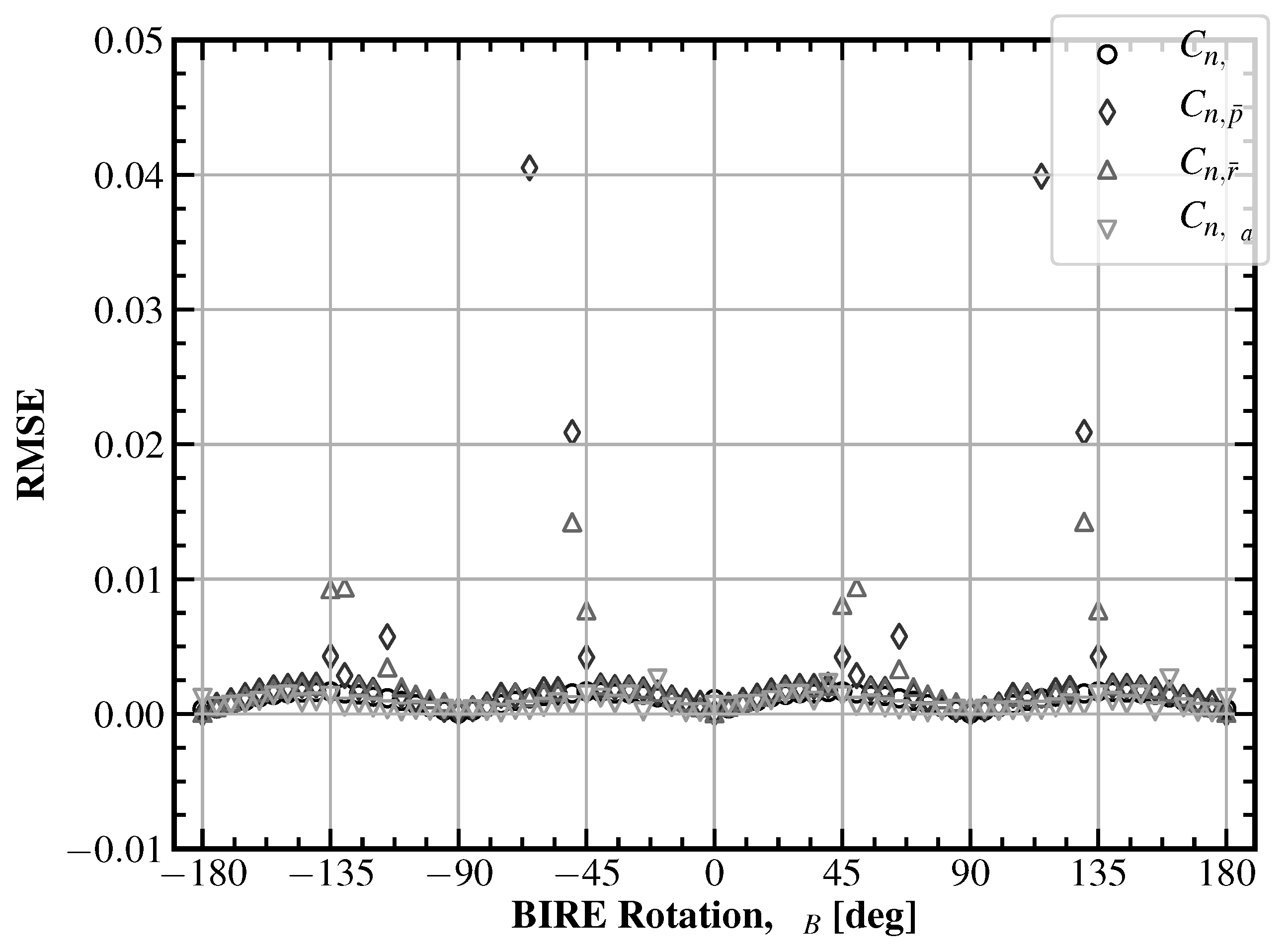 Aerospace 12 00426 g014