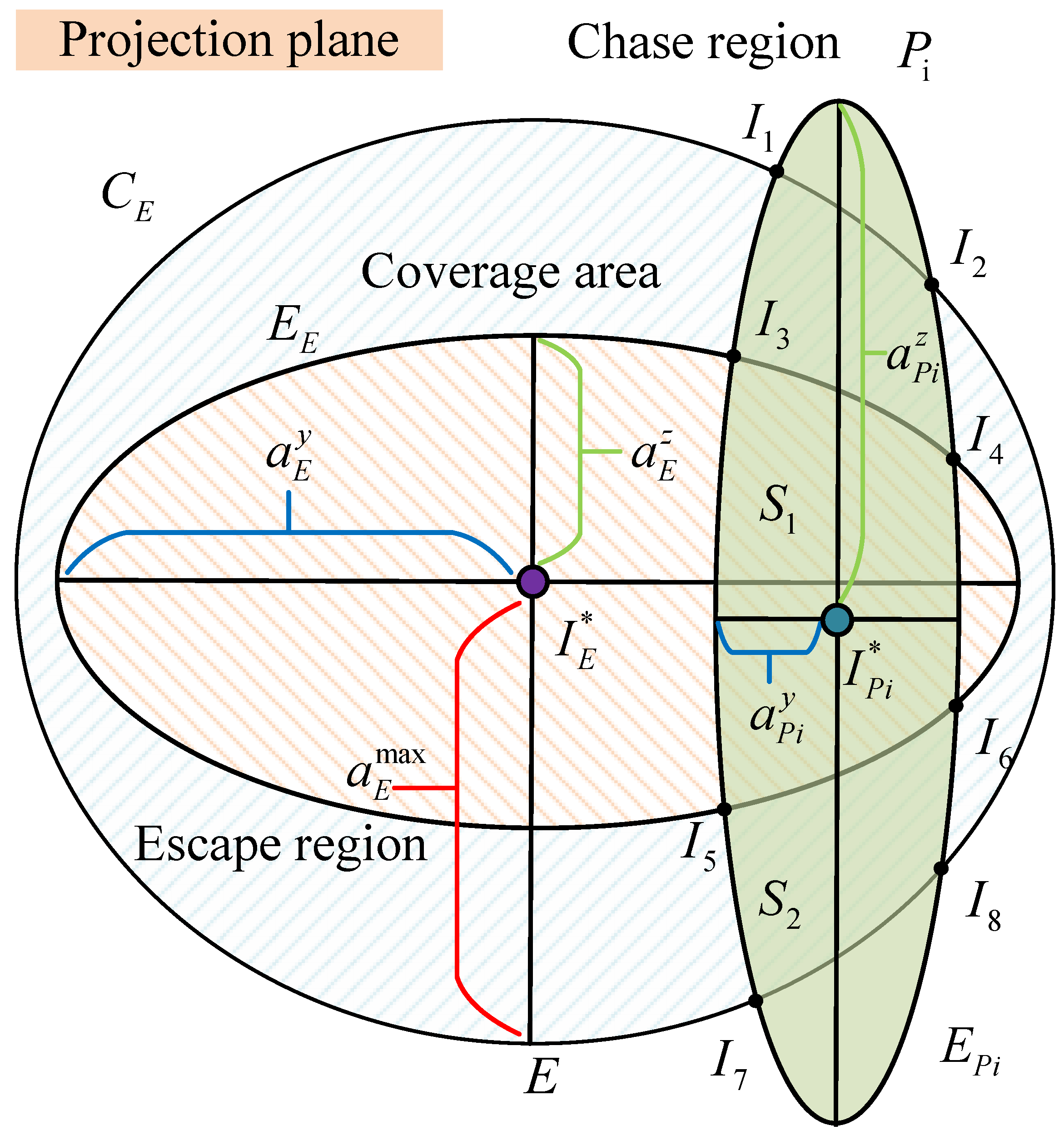 Aerospace 12 00428 g005