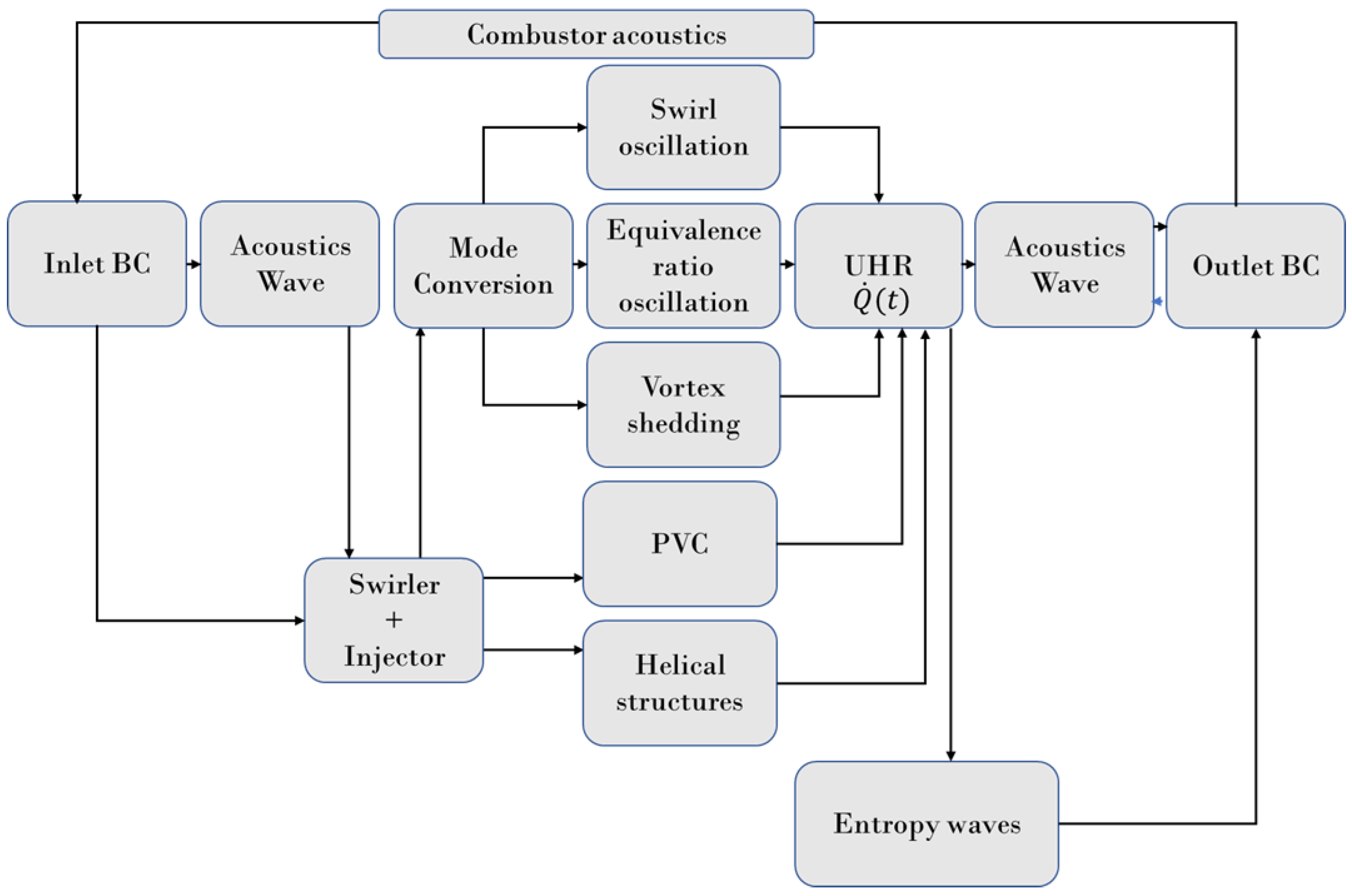 Aerospace 12 00430 g006 Aerospace 12 00430 g006