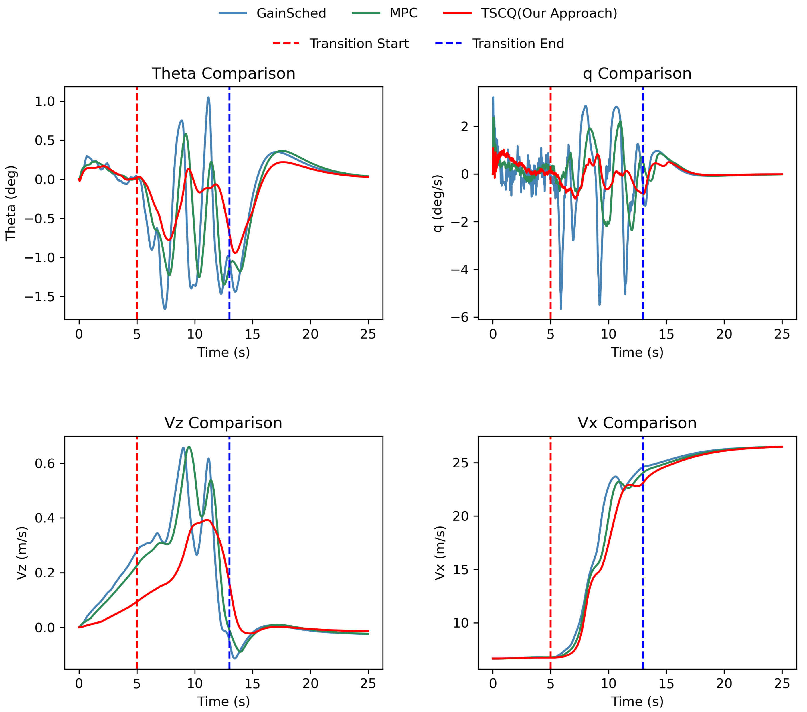 Aerospace 12 00435 g009 Aerospace 12 00435 g009