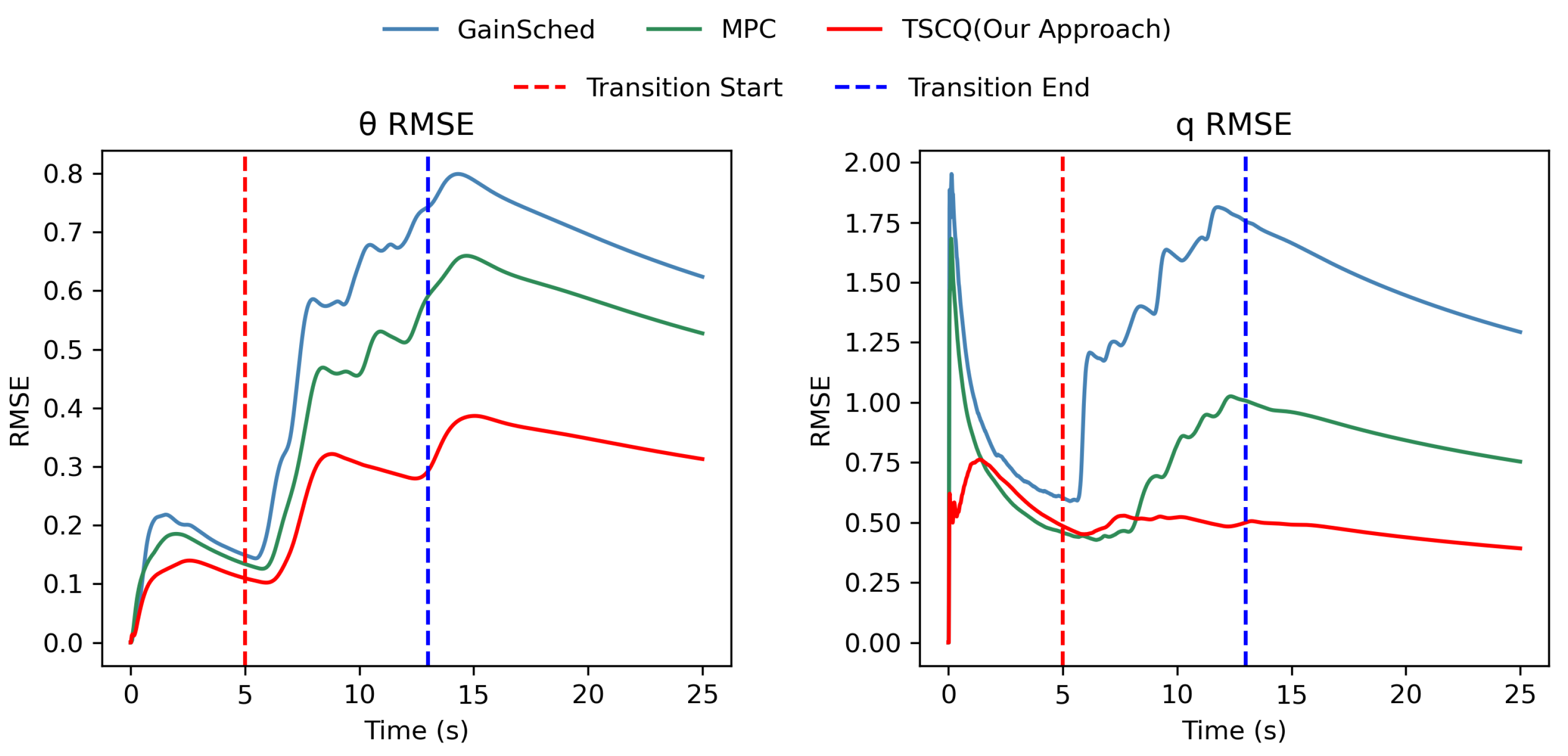 Aerospace 12 00435 g010 Aerospace 12 00435 g010