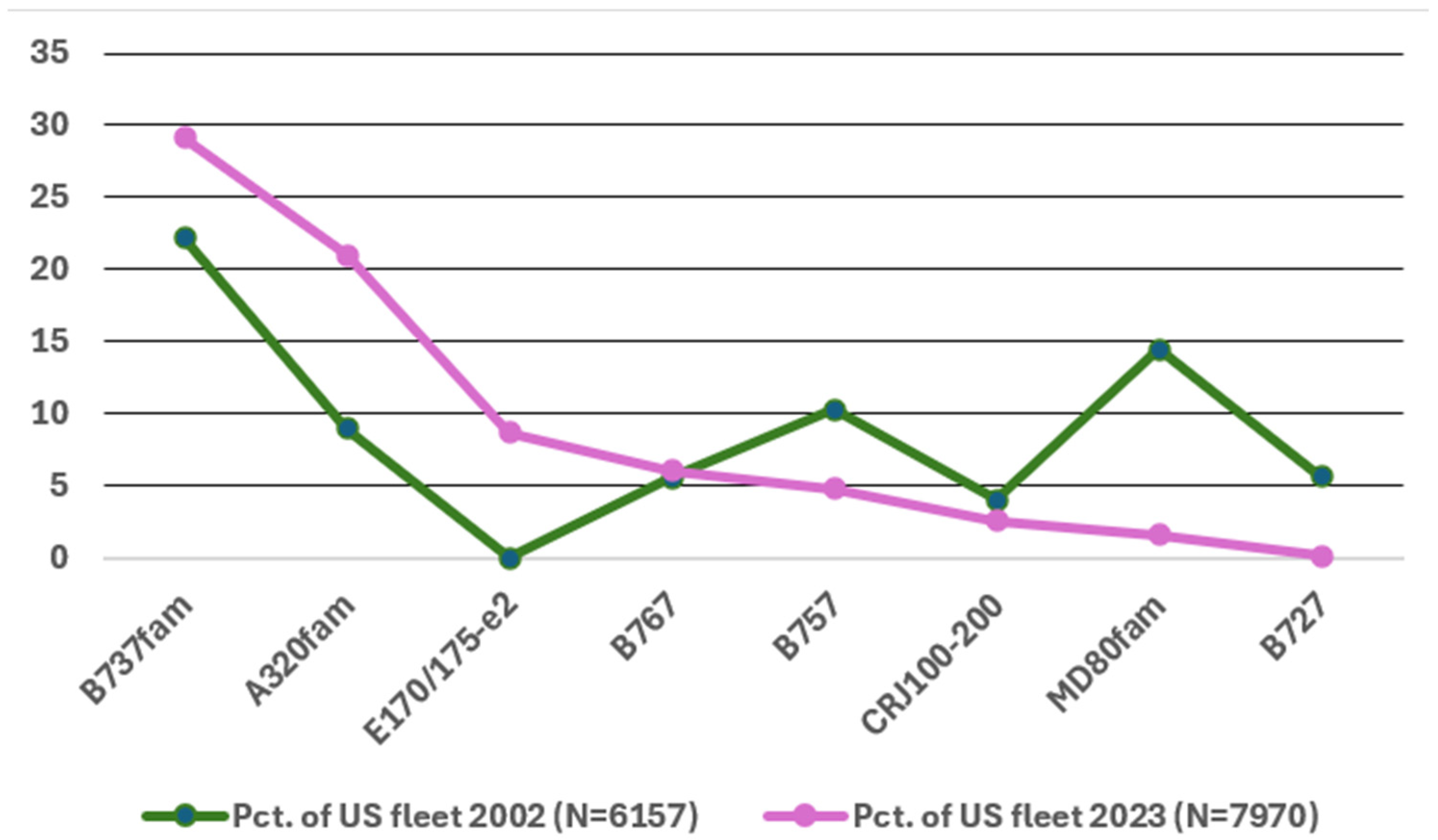 Aerospace 12 00437 g003
