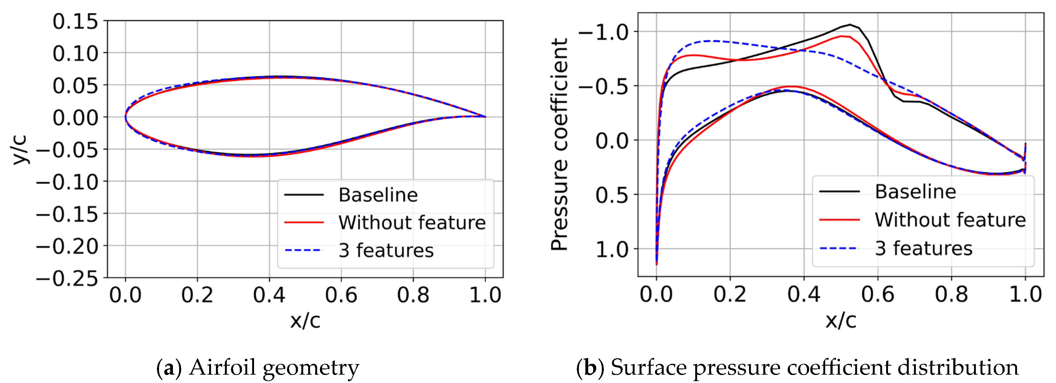Aerospace 12 00443 g003
