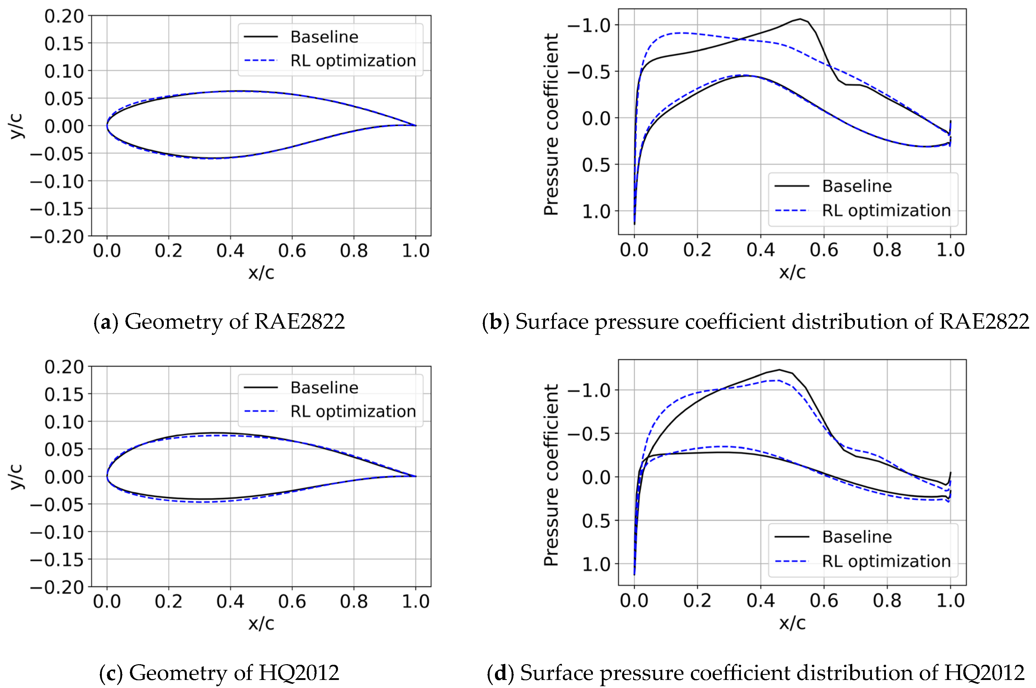 Aerospace 12 00443 g004