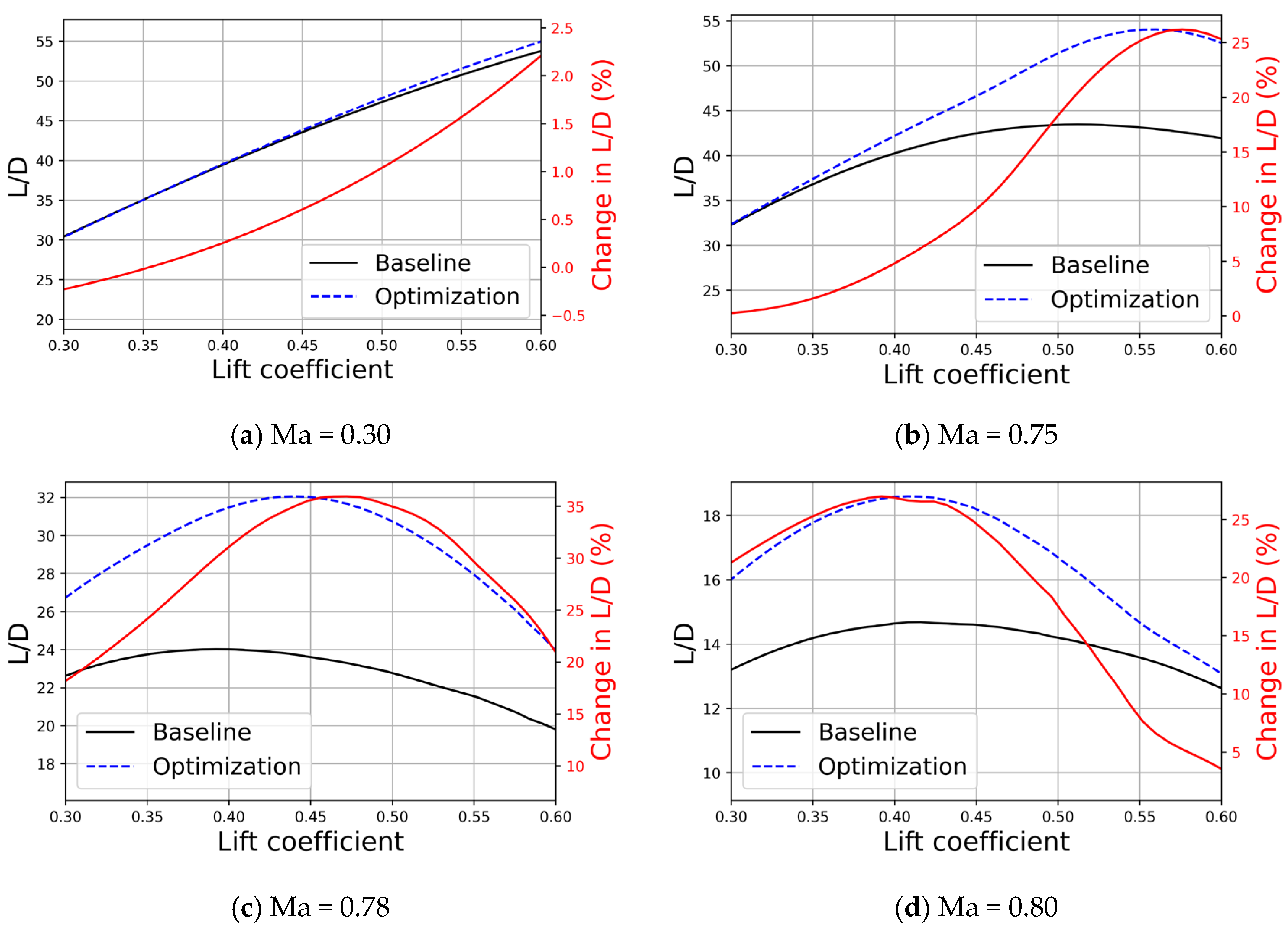 Aerospace 12 00443 g005