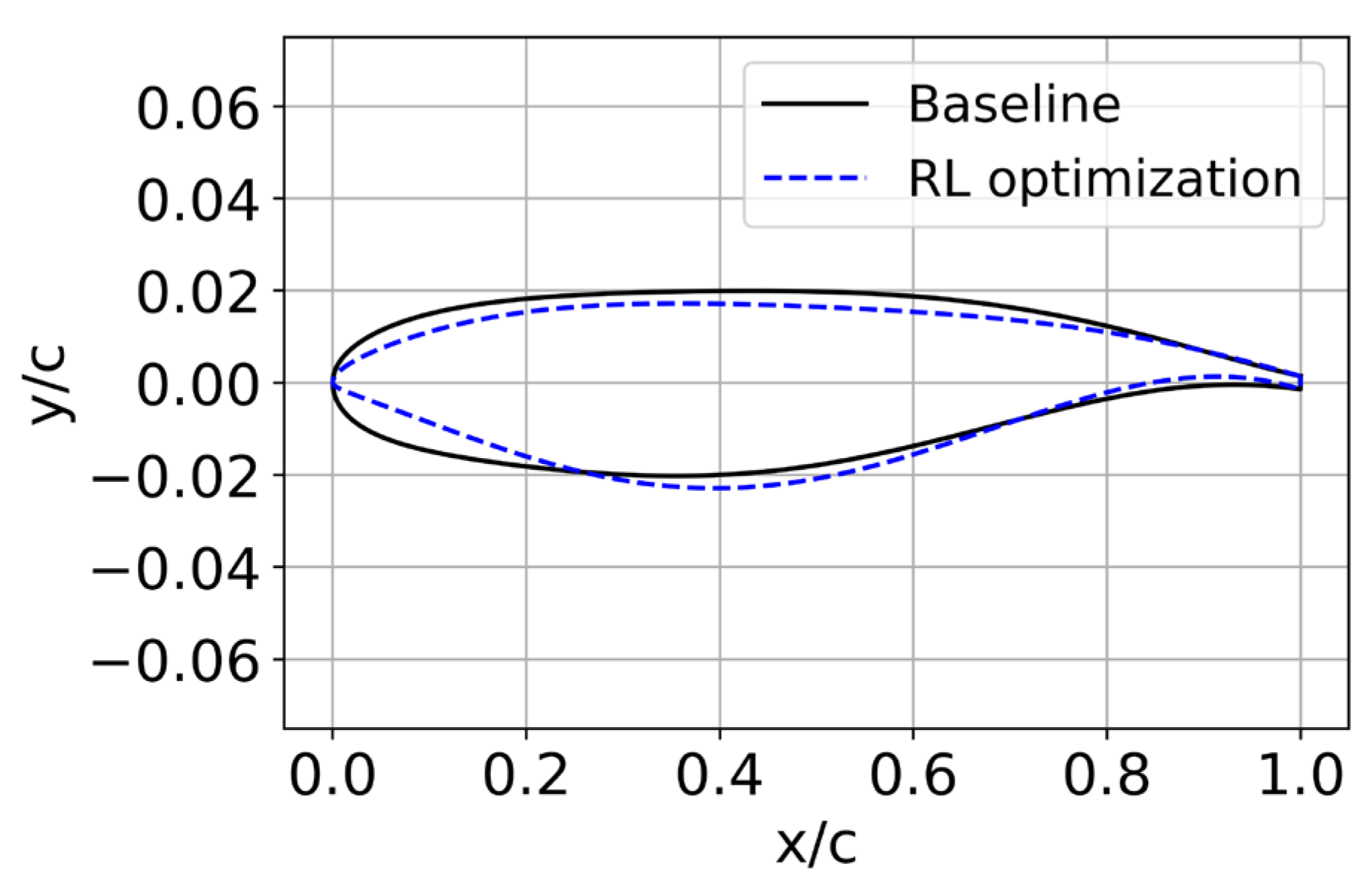 Aerospace 12 00443 g006