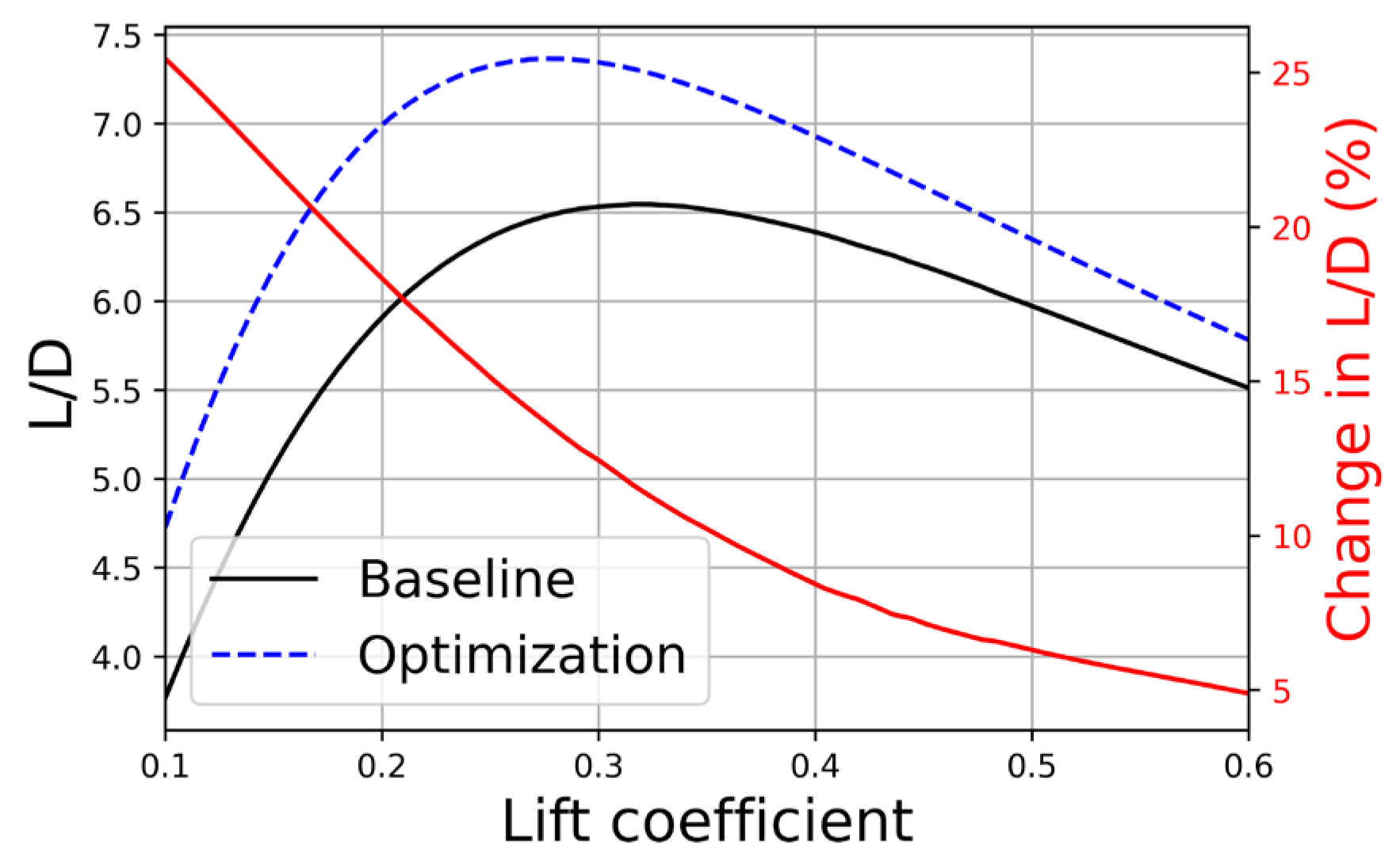 Aerospace 12 00443 g007