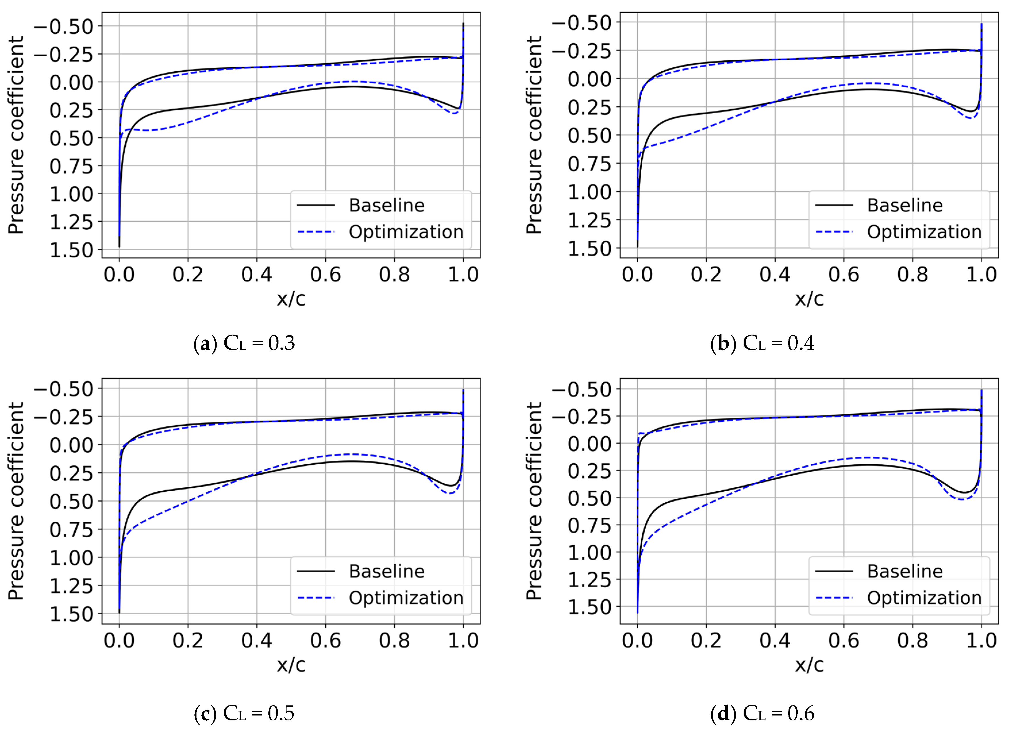 Aerospace 12 00443 g008