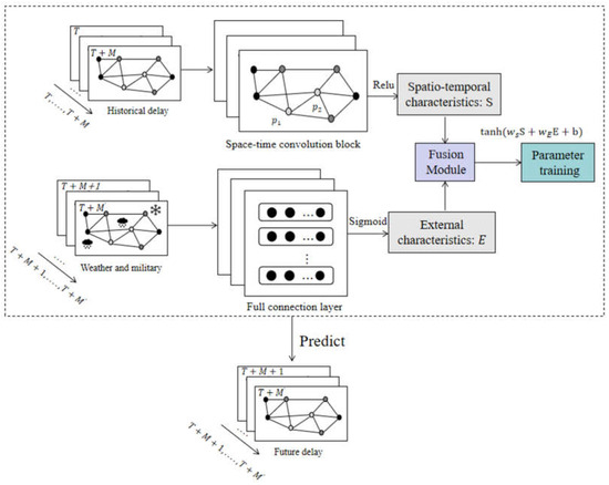 Aerospace 12 00444 g0a1