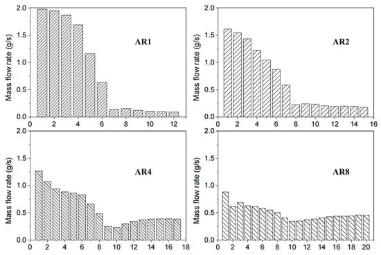 Aerospace 12 00456 g012