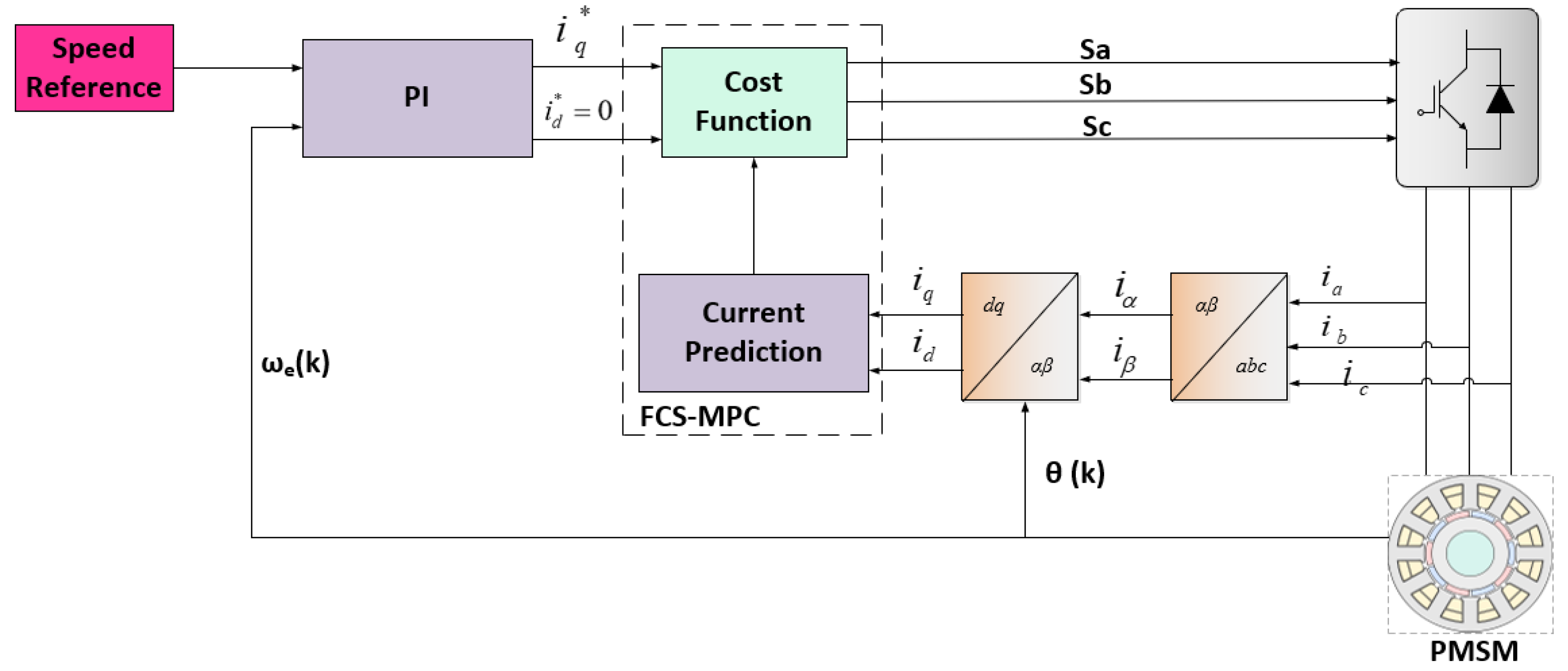 Aerospace 12 00458 g004 Aerospace 12 00458 g004