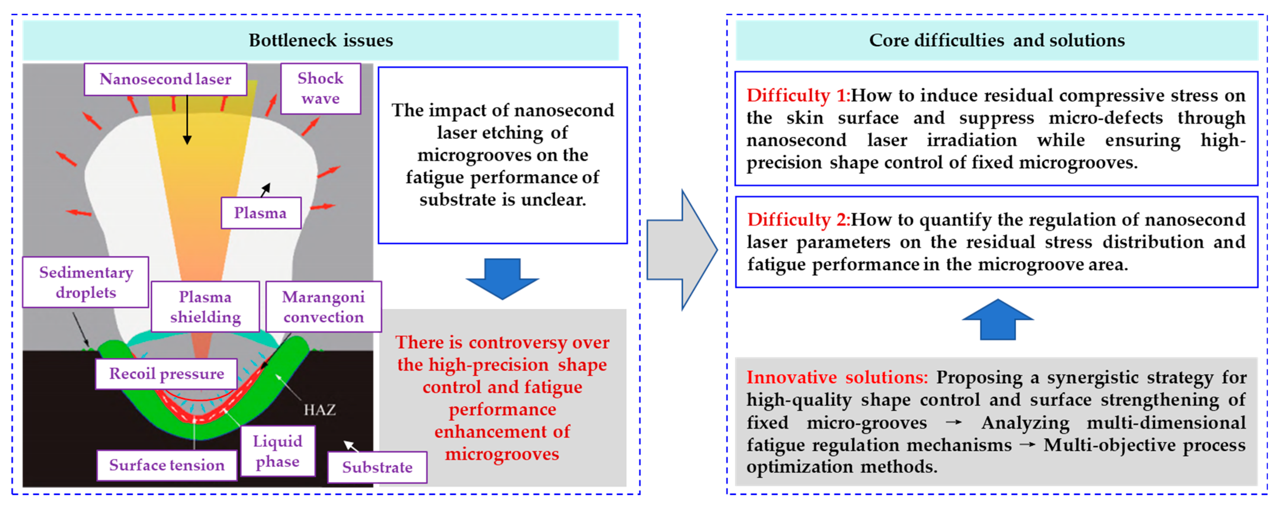 Aerospace 12 00460 g002