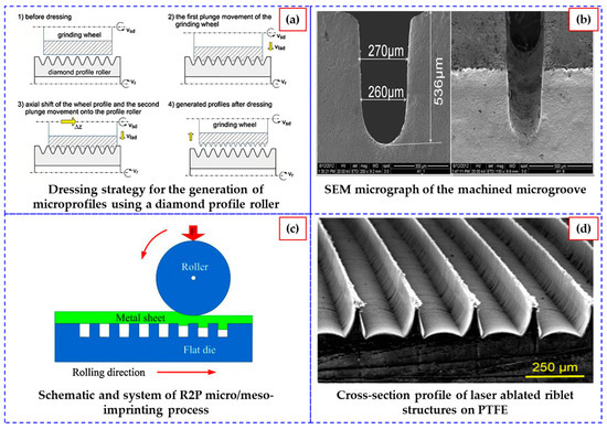 Aerospace 12 00460 g003