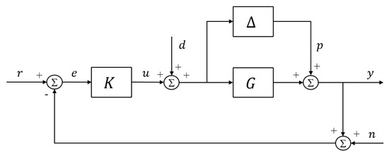 Aerospace 12 00461 g003