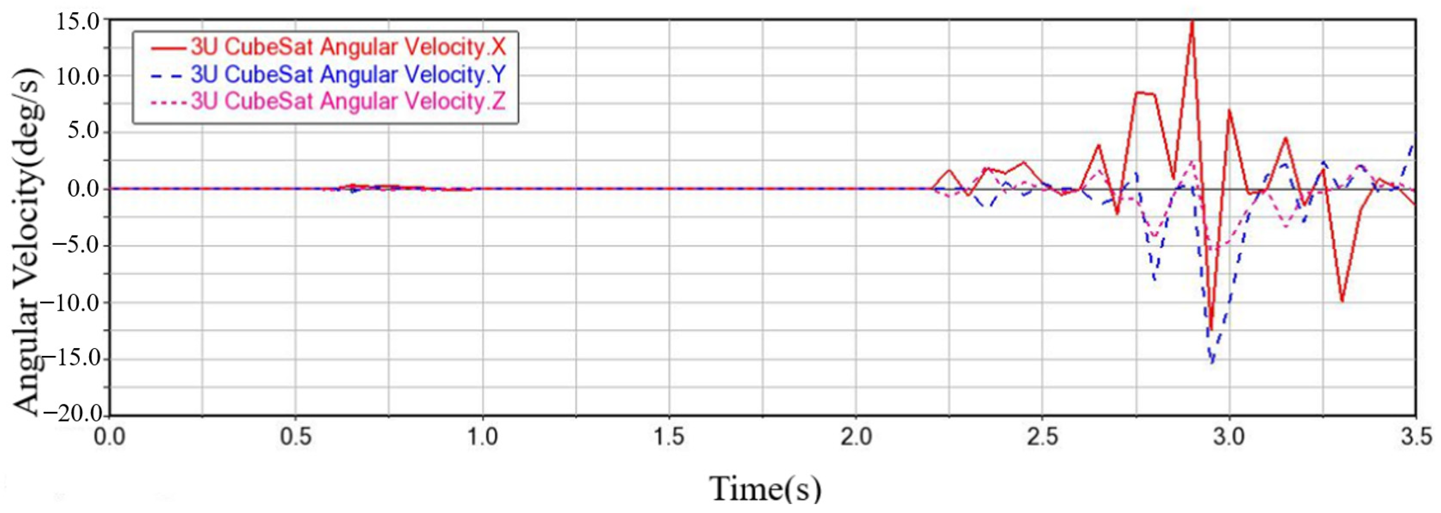 Aerospace 12 00466 g027 Aerospace 12 00466 g027