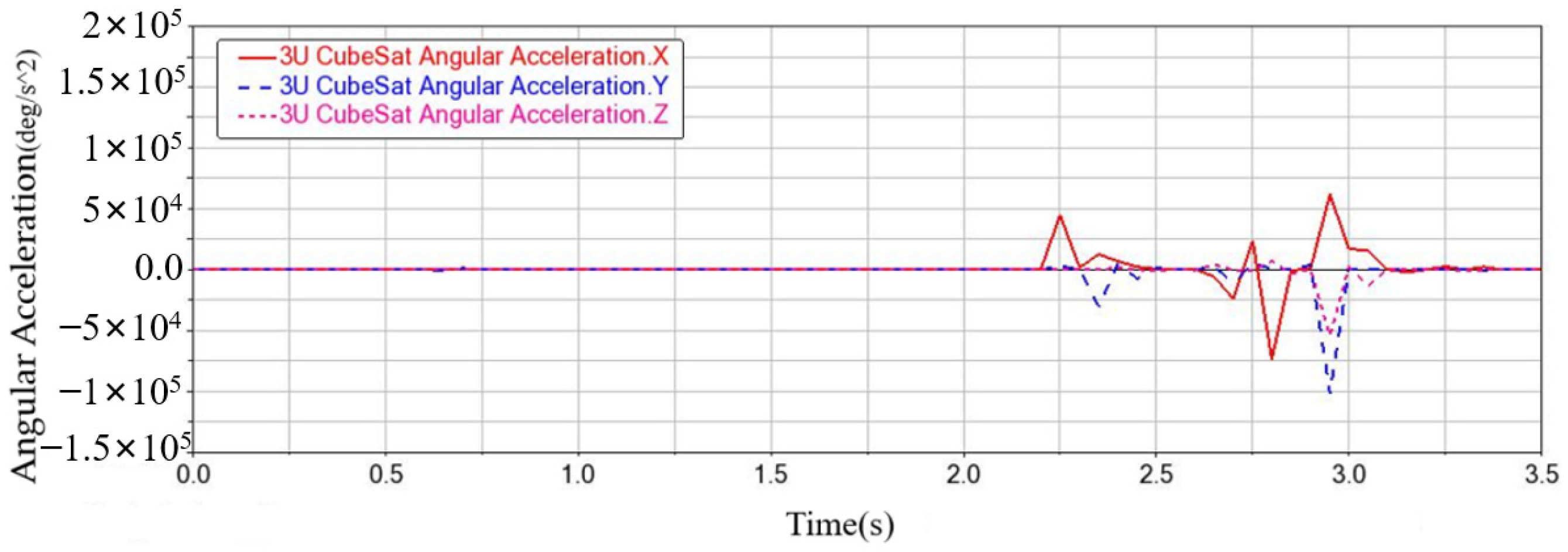 Aerospace 12 00466 g028 Aerospace 12 00466 g028