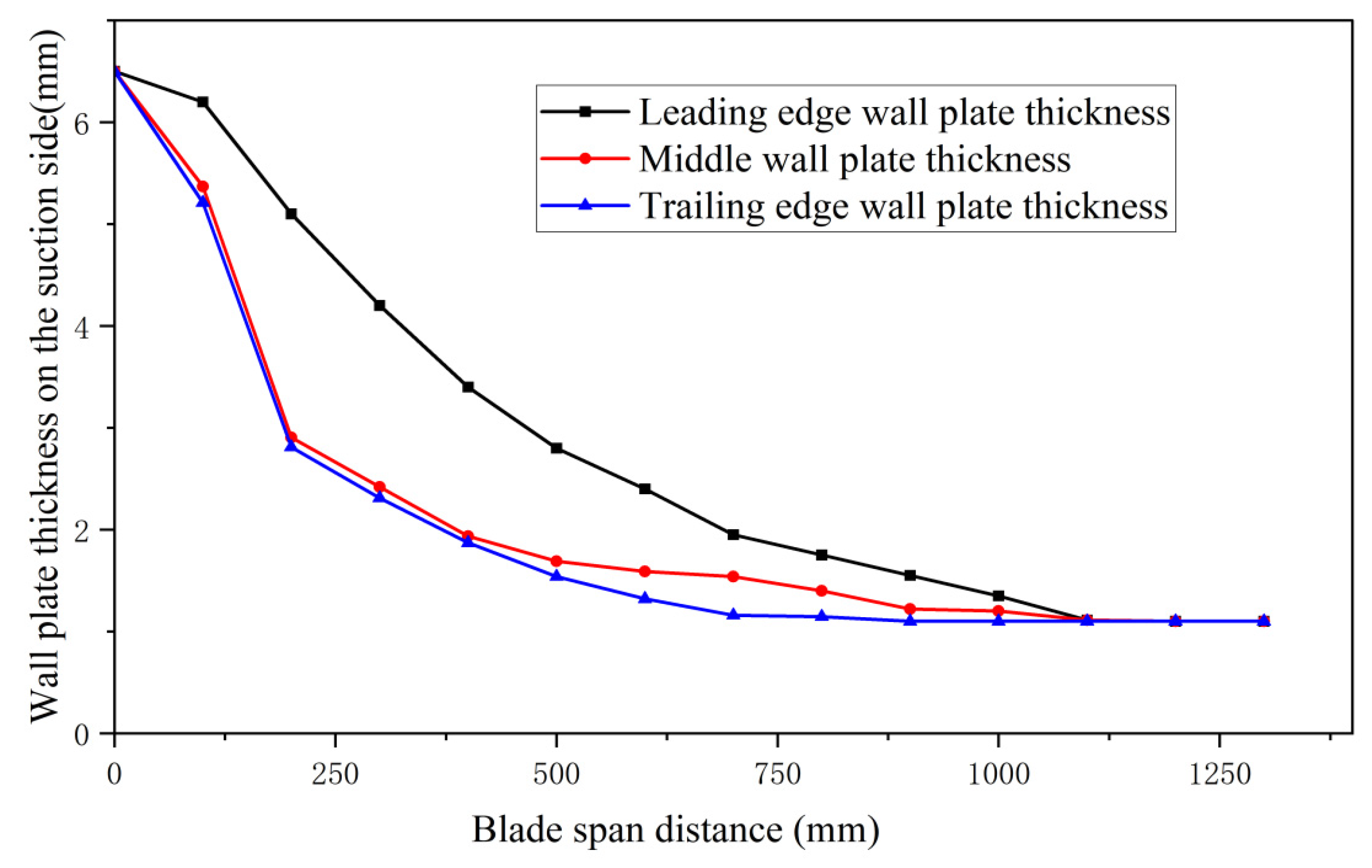 Aerospace 12 00469 g007