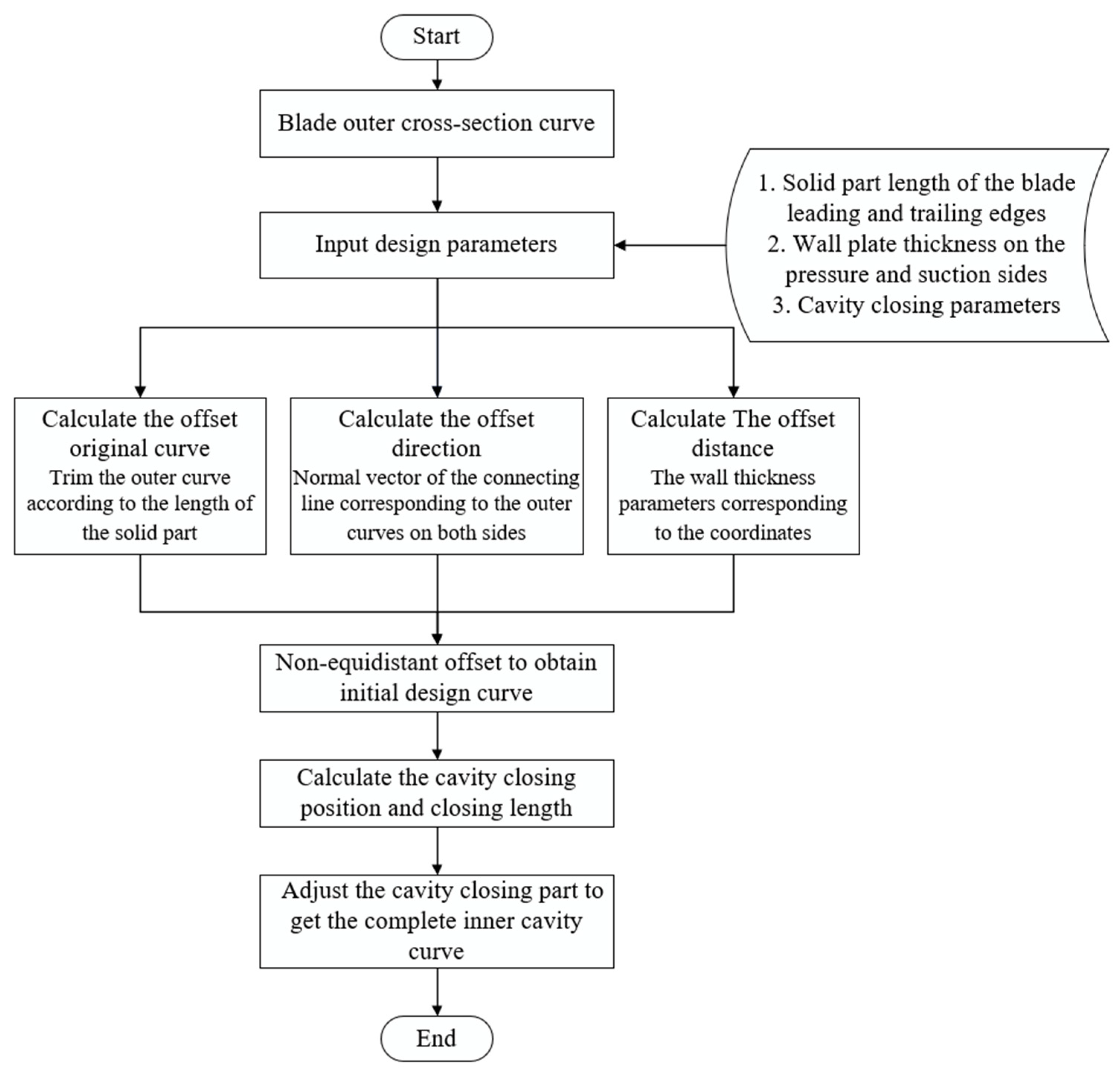 Aerospace 12 00469 g008